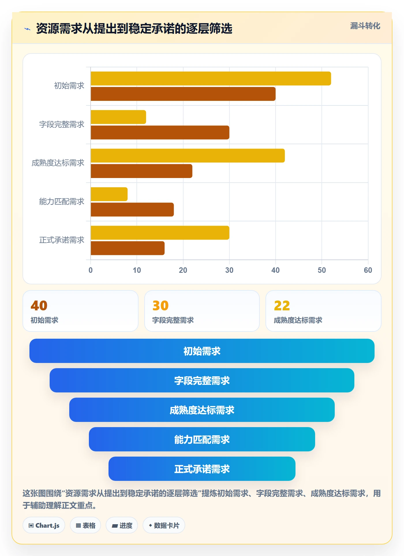 资源管理岗位教程：实施团队入门指南，避坑指南