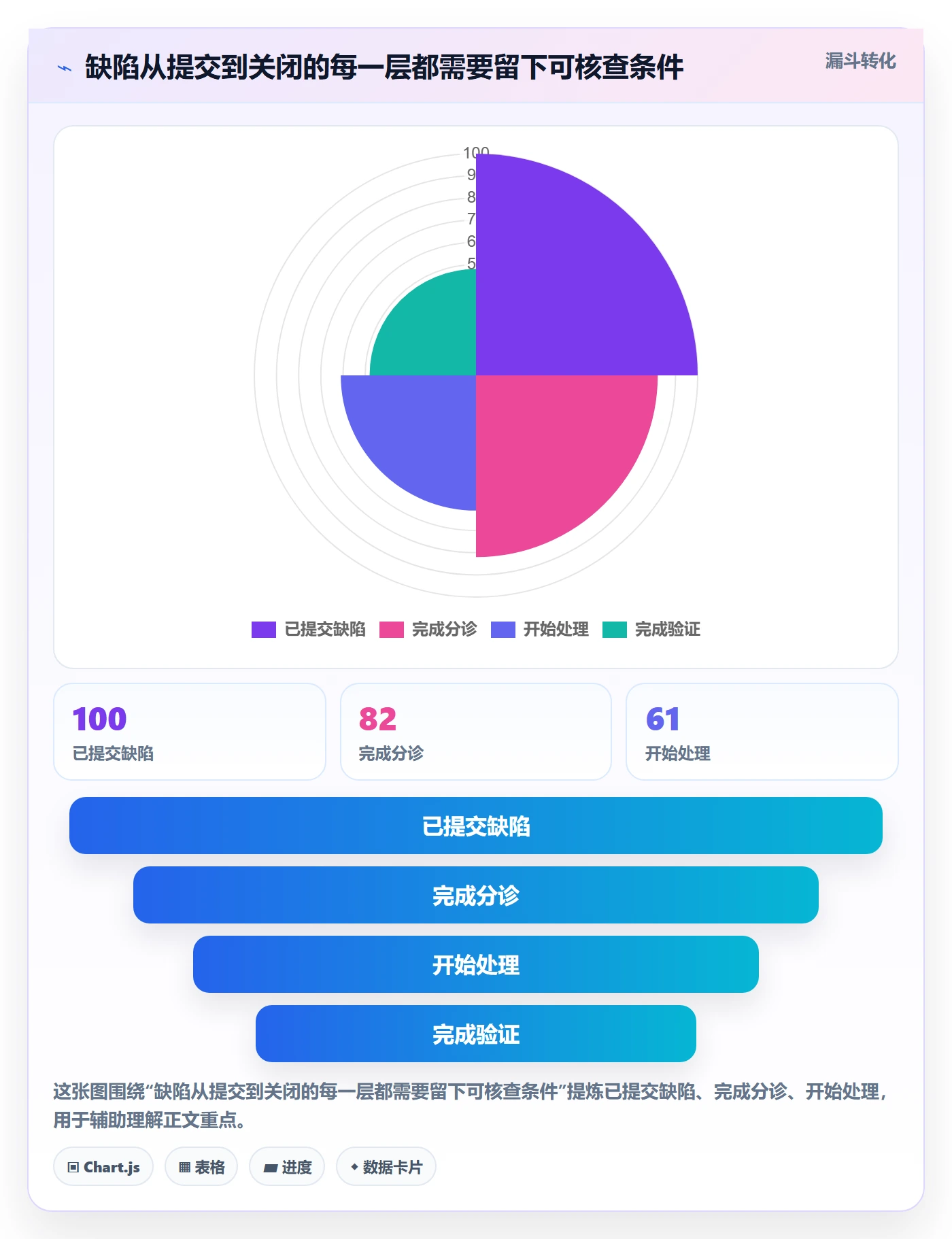 Bug / 缺陷缺陷全流程:跨部门团队入门指南与一文讲清