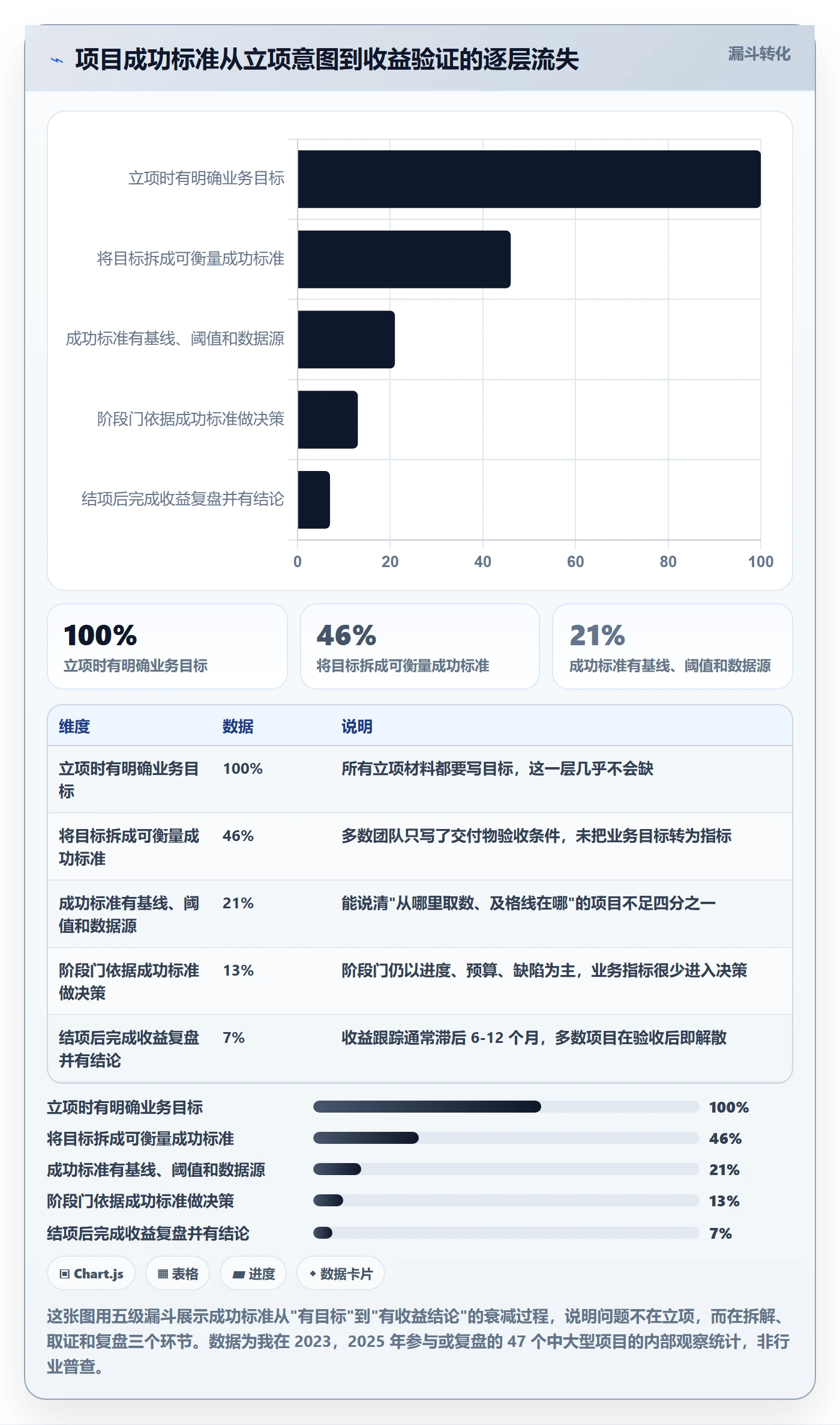 项目目标如何做好成功标准？PMO最佳实践与操作步骤