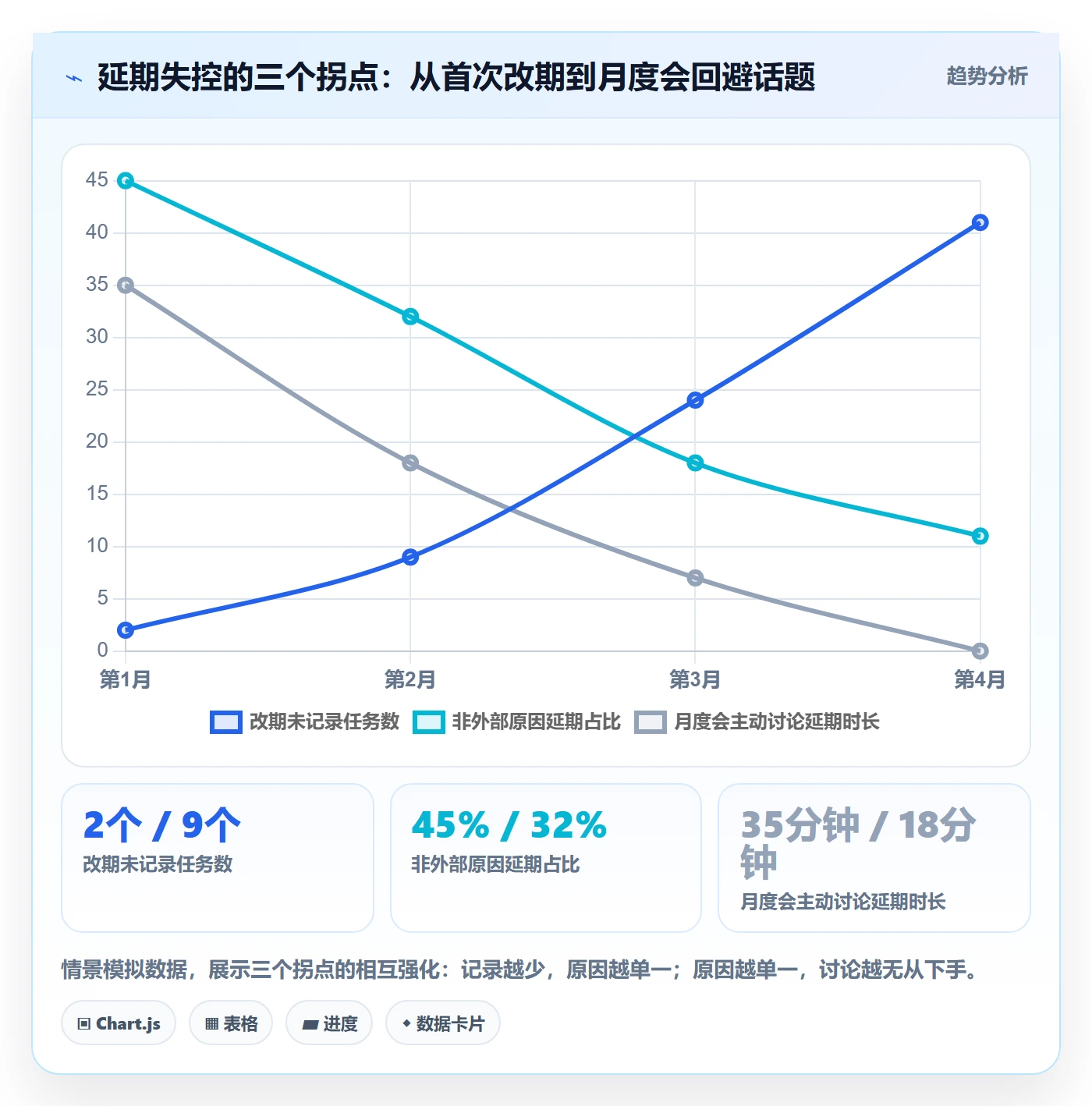 延期流程与规范:实施团队任务执行入门指南关键指标