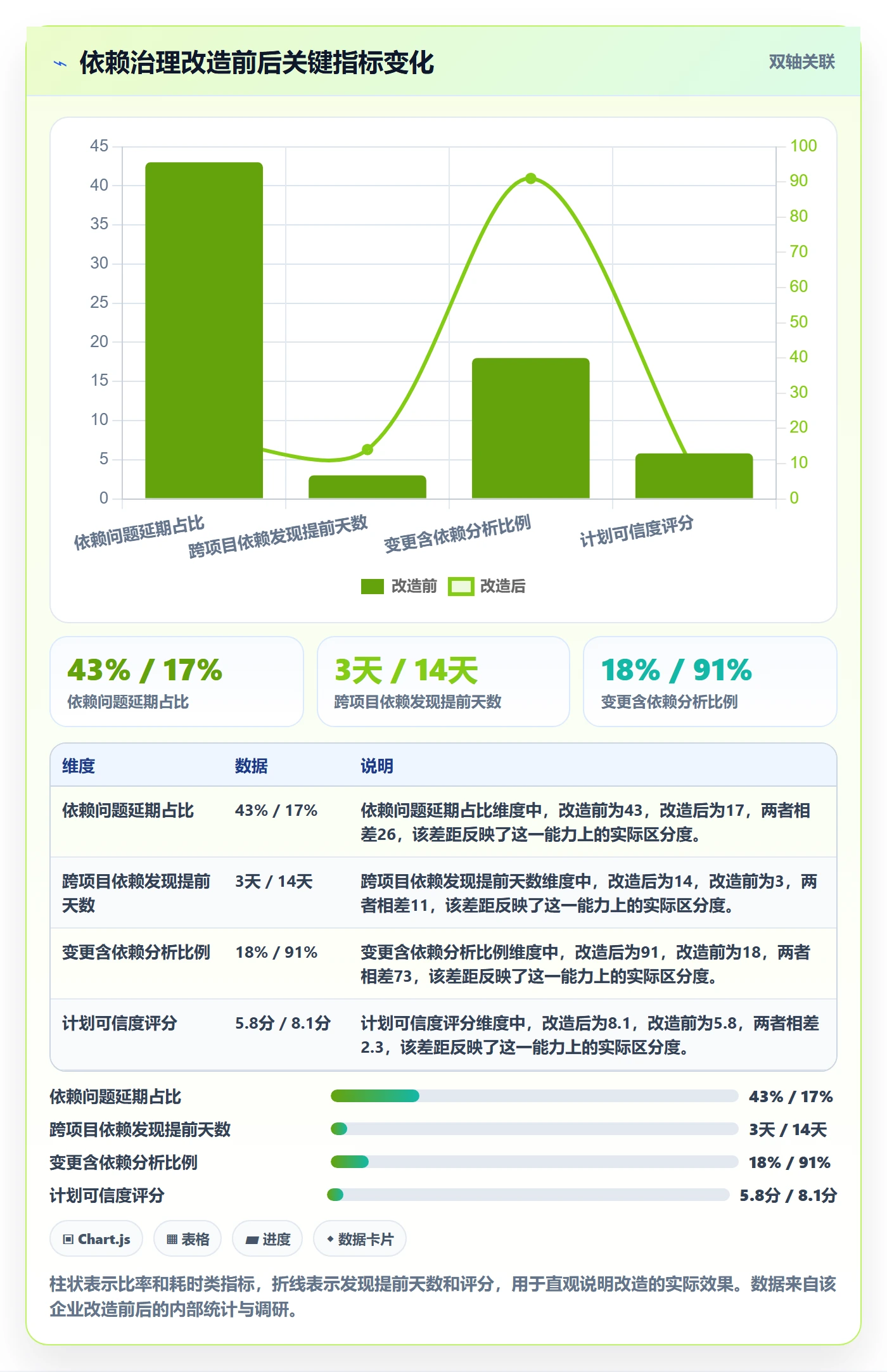 任务依赖后置任务教程:PMO实操方法,避坑指南