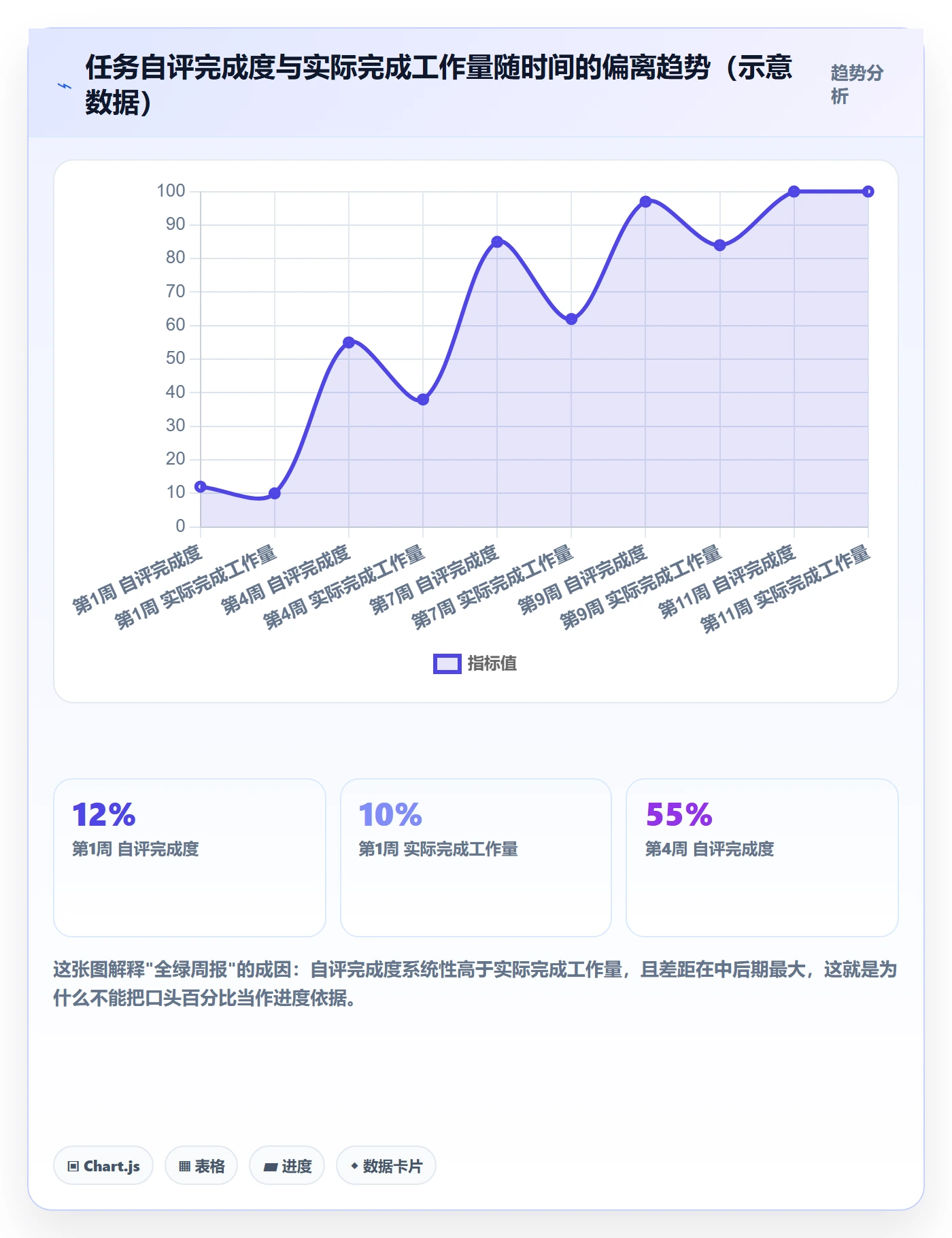 进度跟踪进展全流程:项目经理入门指南与一文讲清