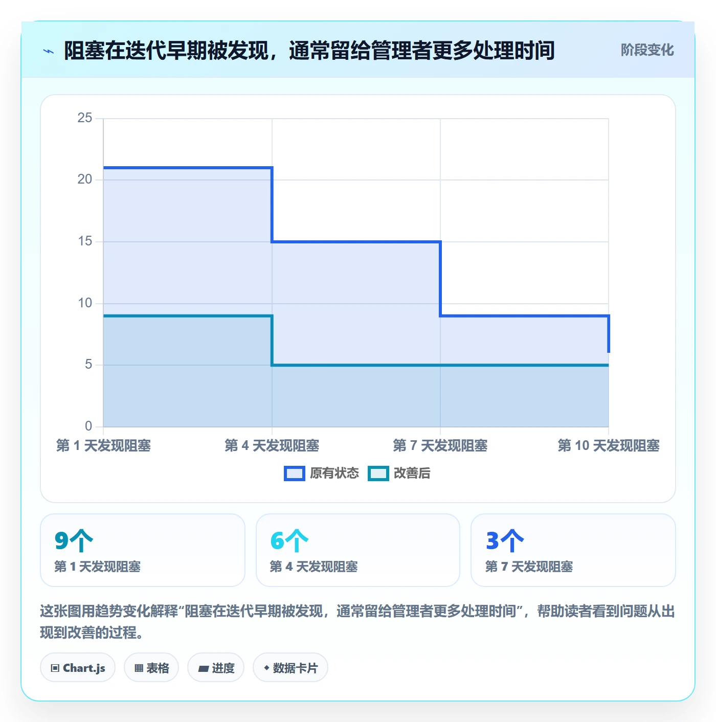 Sprint管理指南:管理层如何做好迭代管理,数据分析全流程