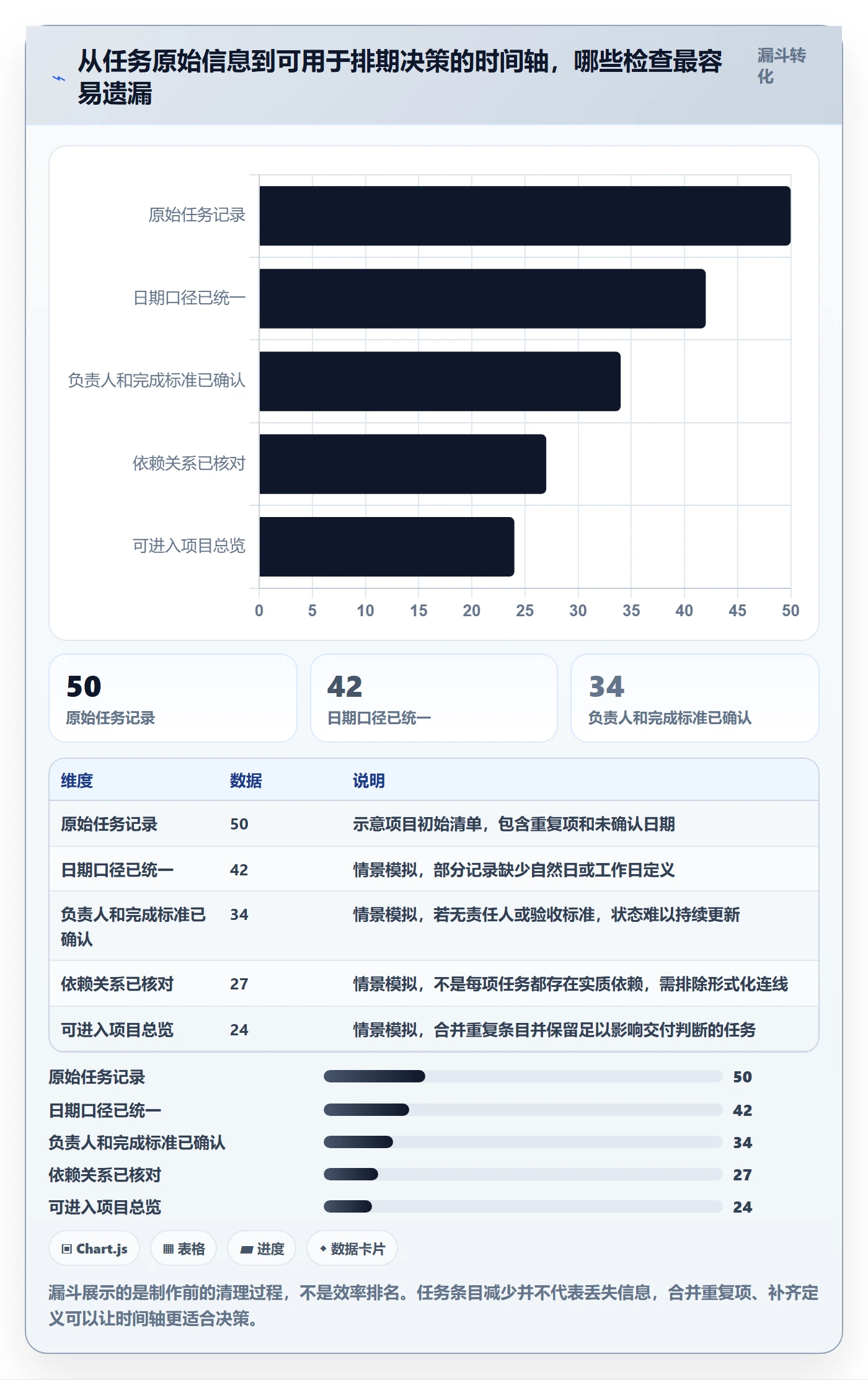 甘特图如何做好时间轴?项目负责人入门指南与操作步骤