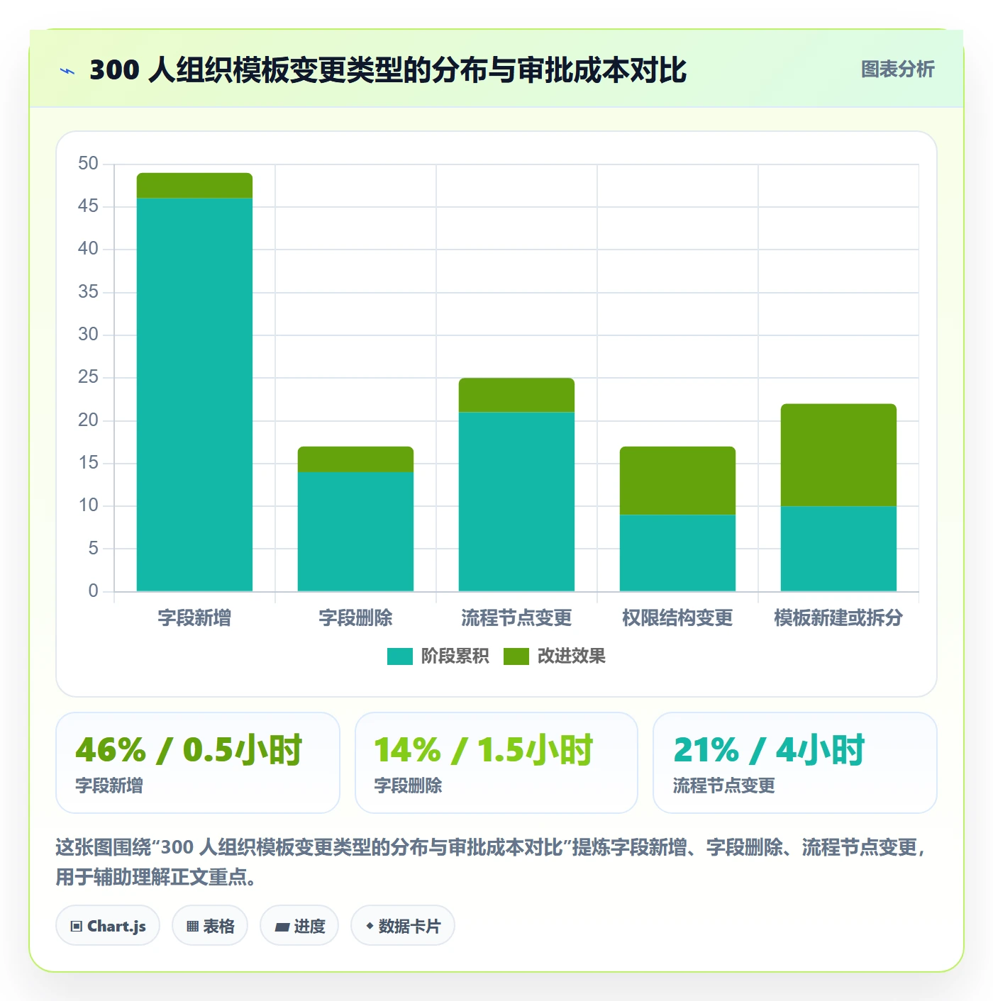 项目模板模板权限教程:产品经理制度设计,避坑指南