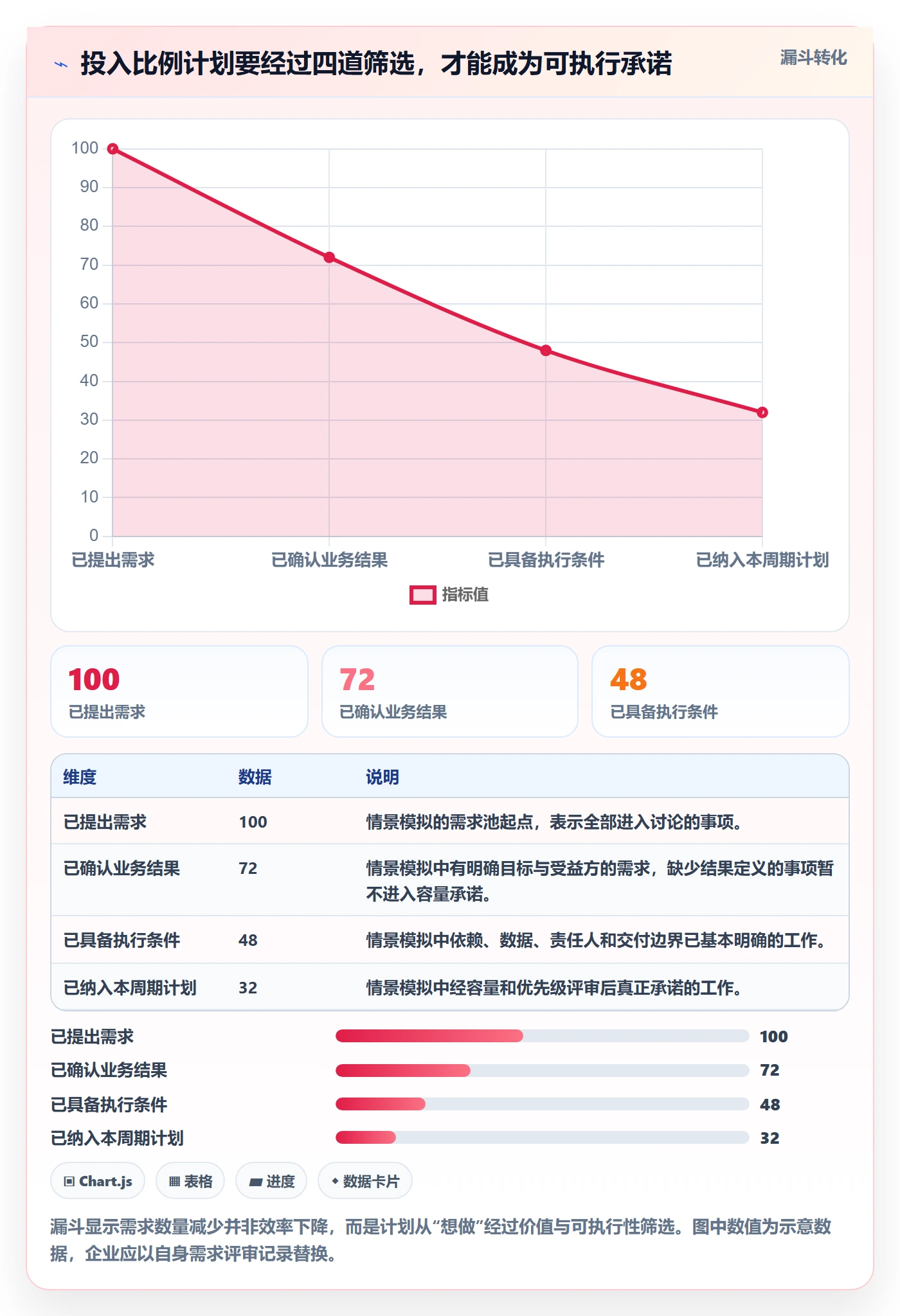 投入比例实操方法:管理层提升人力资源计划效率的落地方案方法与模板