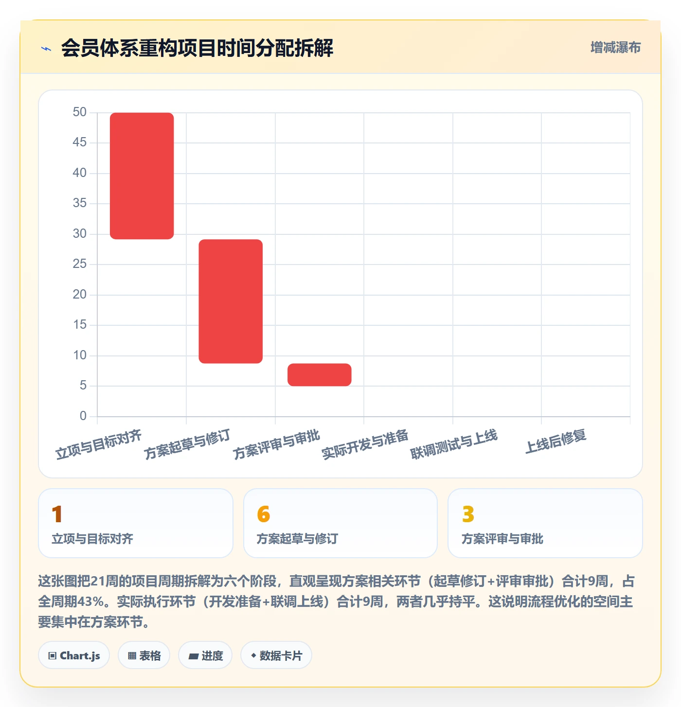 取消落地方案:跨部门团队开展任务执行的流程优化案例解析