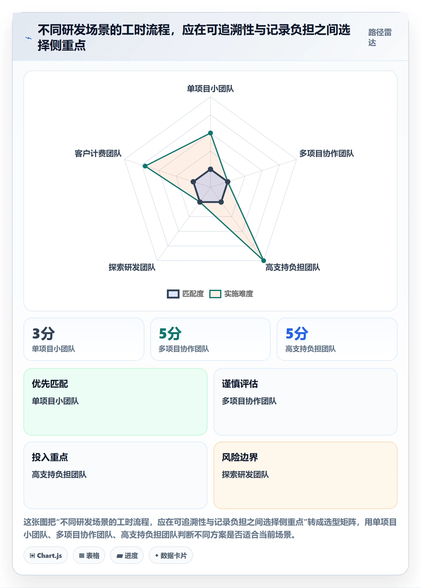 周报工时流程与规范:研发团队工时表流程优化关键指标