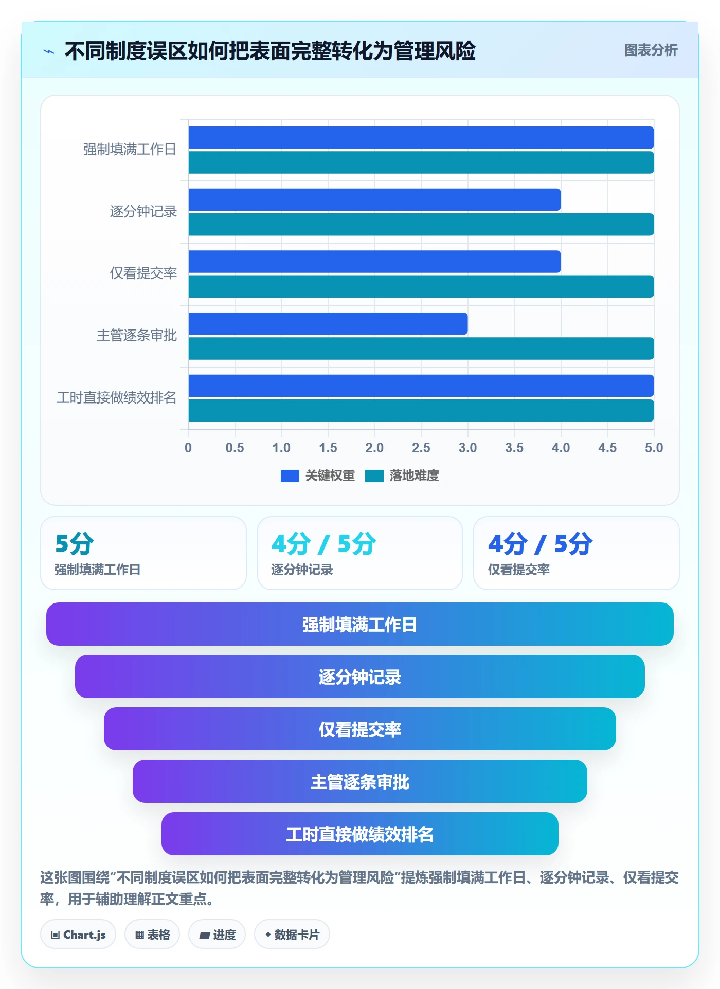 Timesheet流程与规范:研发团队工时表制度设计关键指标