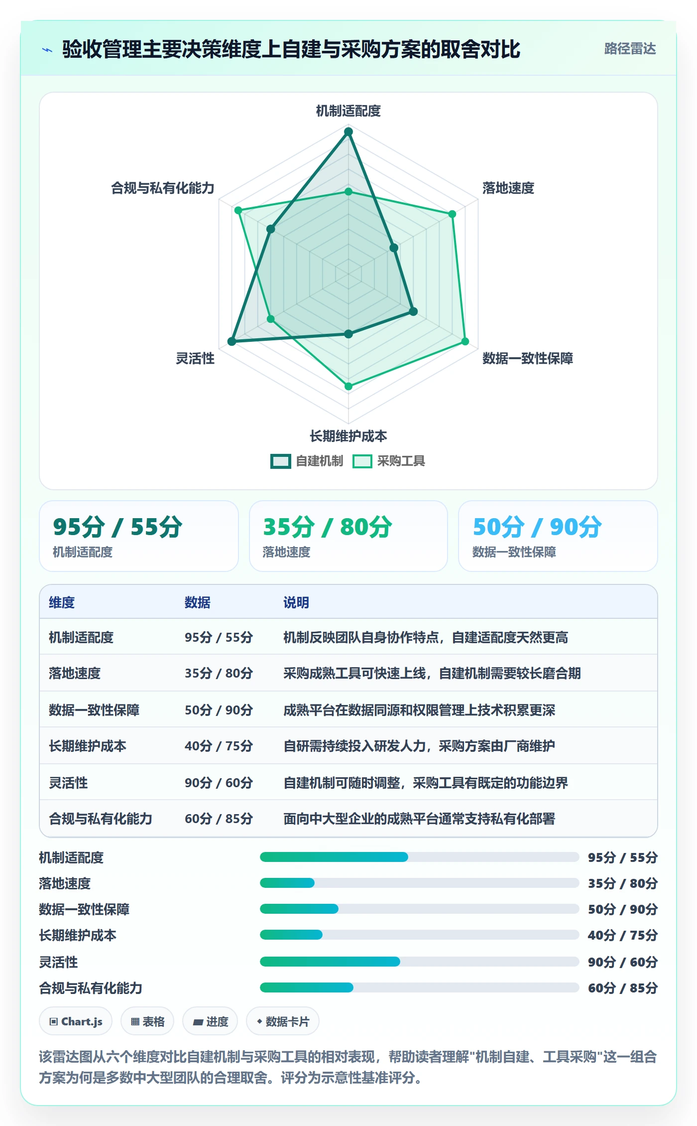 确认完成管理方法大全:跨部门团队任务验收数据分析落地清单