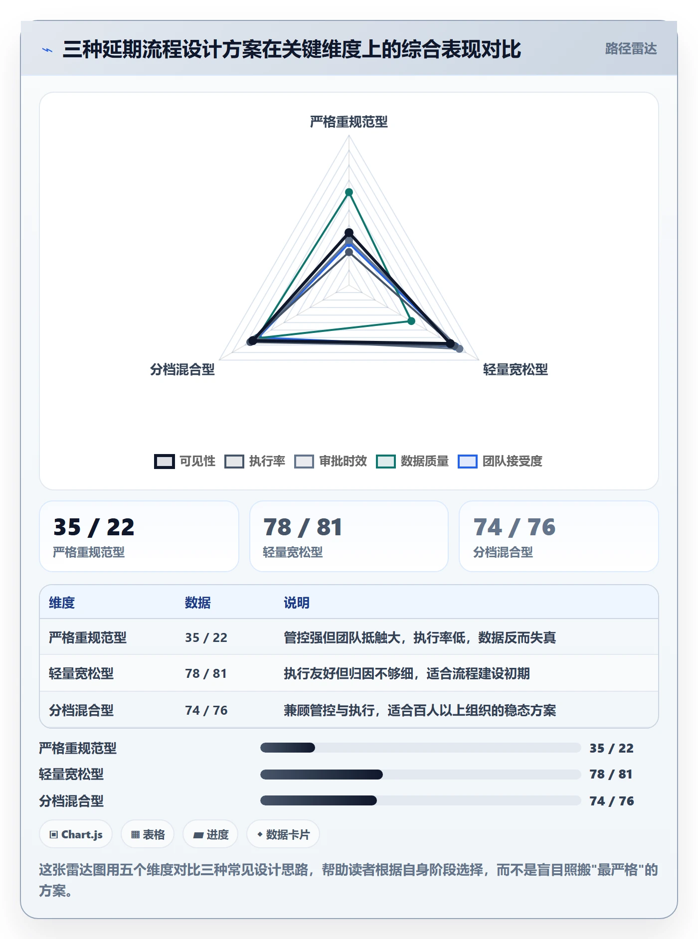 延期流程与规范：PMO任务执行流程优化关键指标