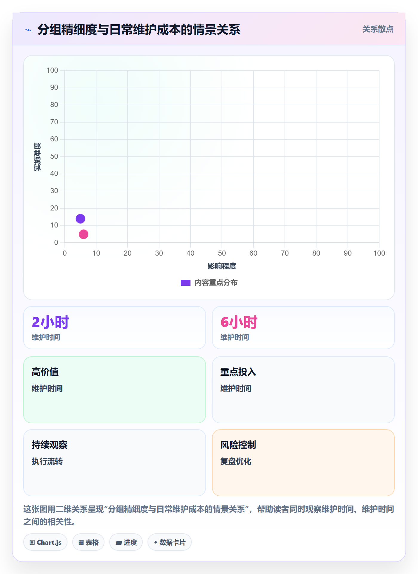 列表视图如何做好分组?跨部门团队数据分析与操作步骤