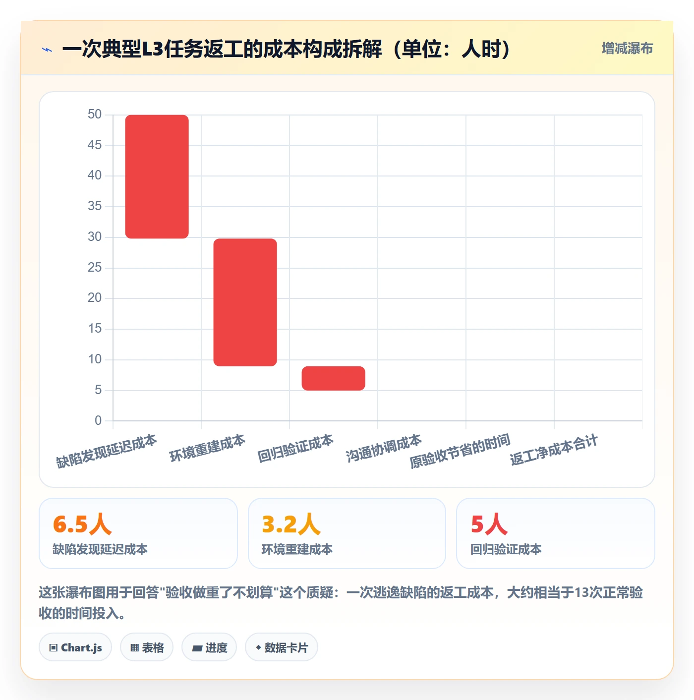 任务验收提交全流程:管理层风险控制与一文讲清