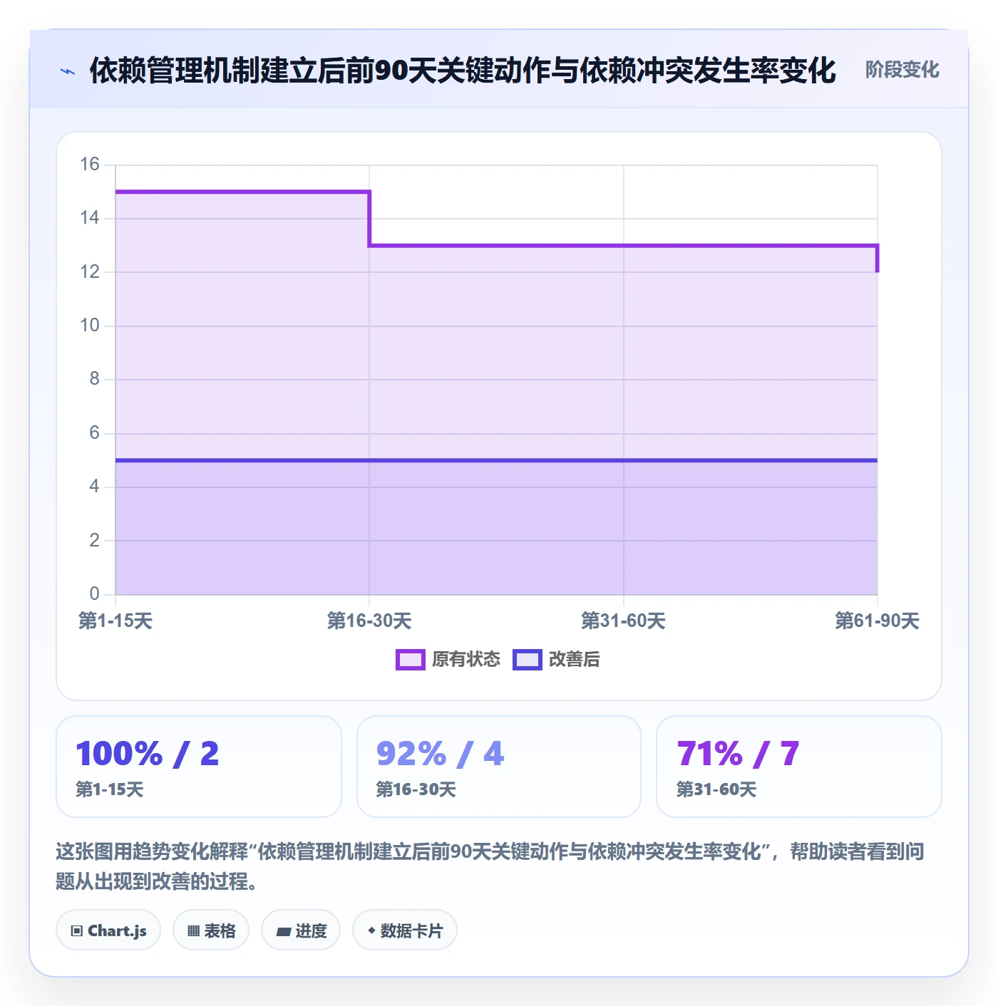 依赖冲突怎么做?跨部门团队最佳实践:任务依赖从0到1