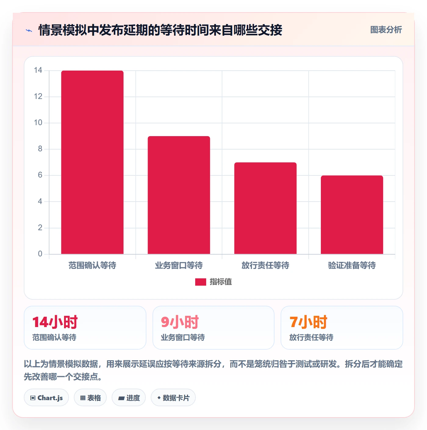 发布怎么做?跨部门团队效率提升:发布管理从0到1