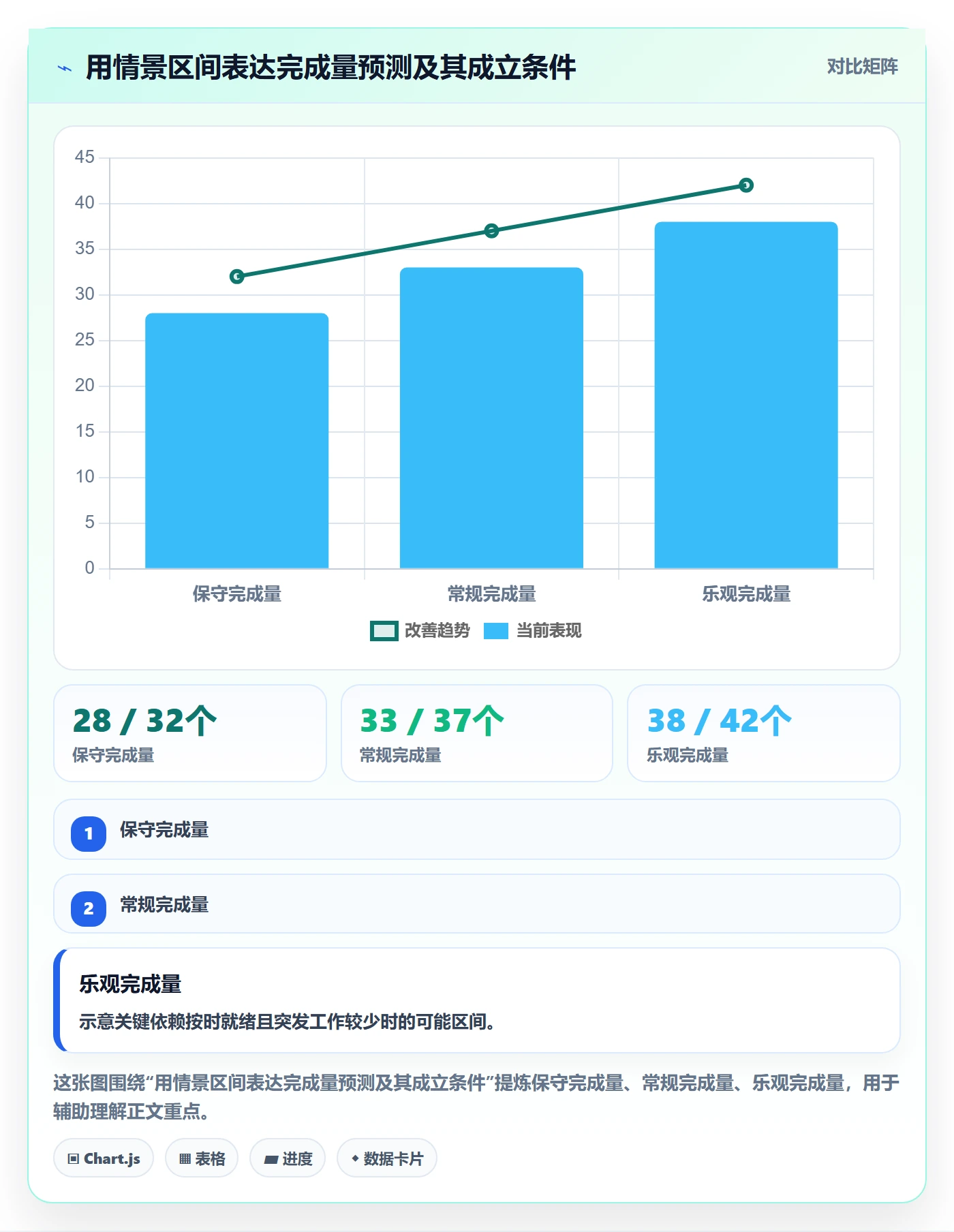 迭代容量管理指南:PMO如何做好迭代管理,效率提升全流程