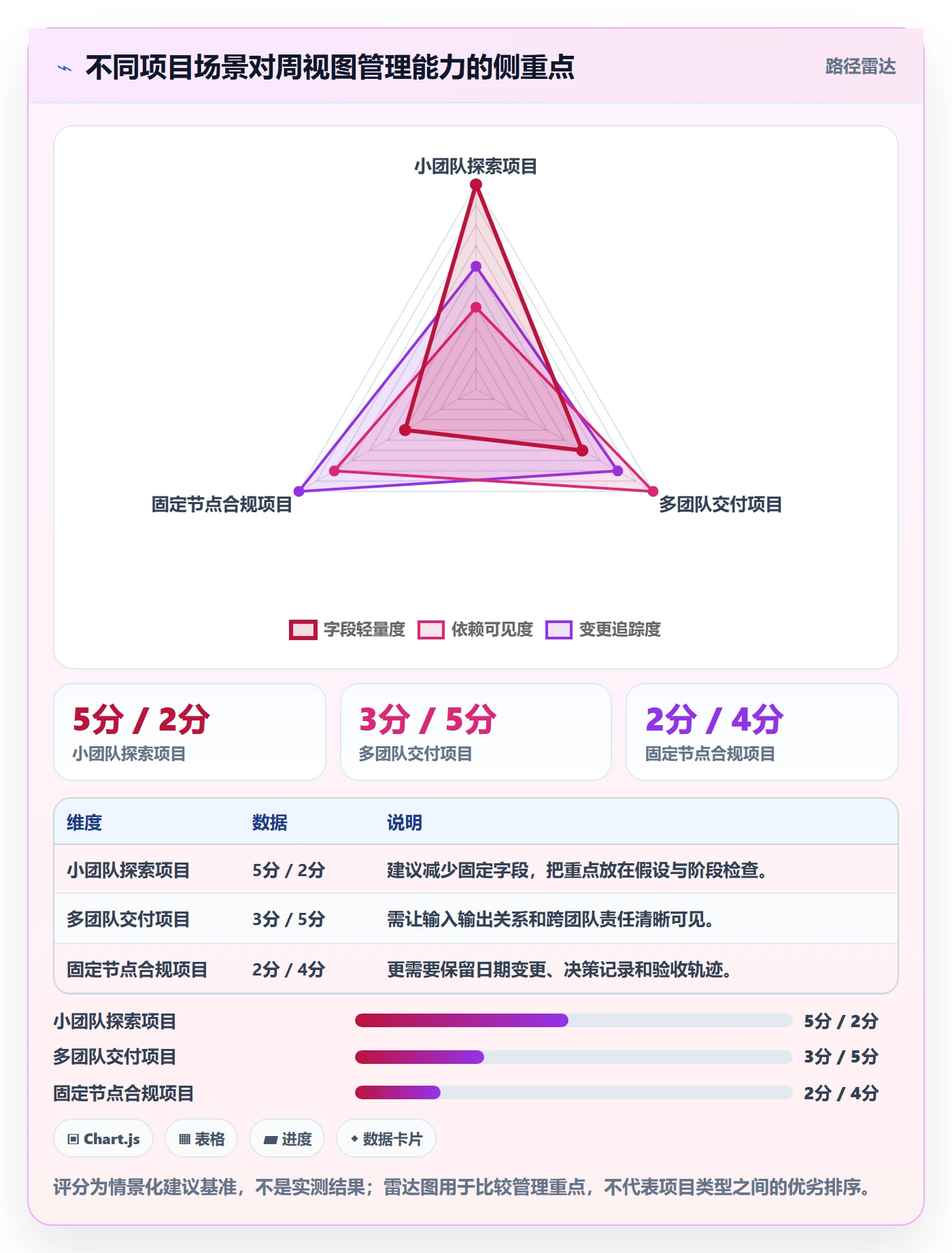 周视图管理方法大全:项目负责人日历视图数据分析落地清单