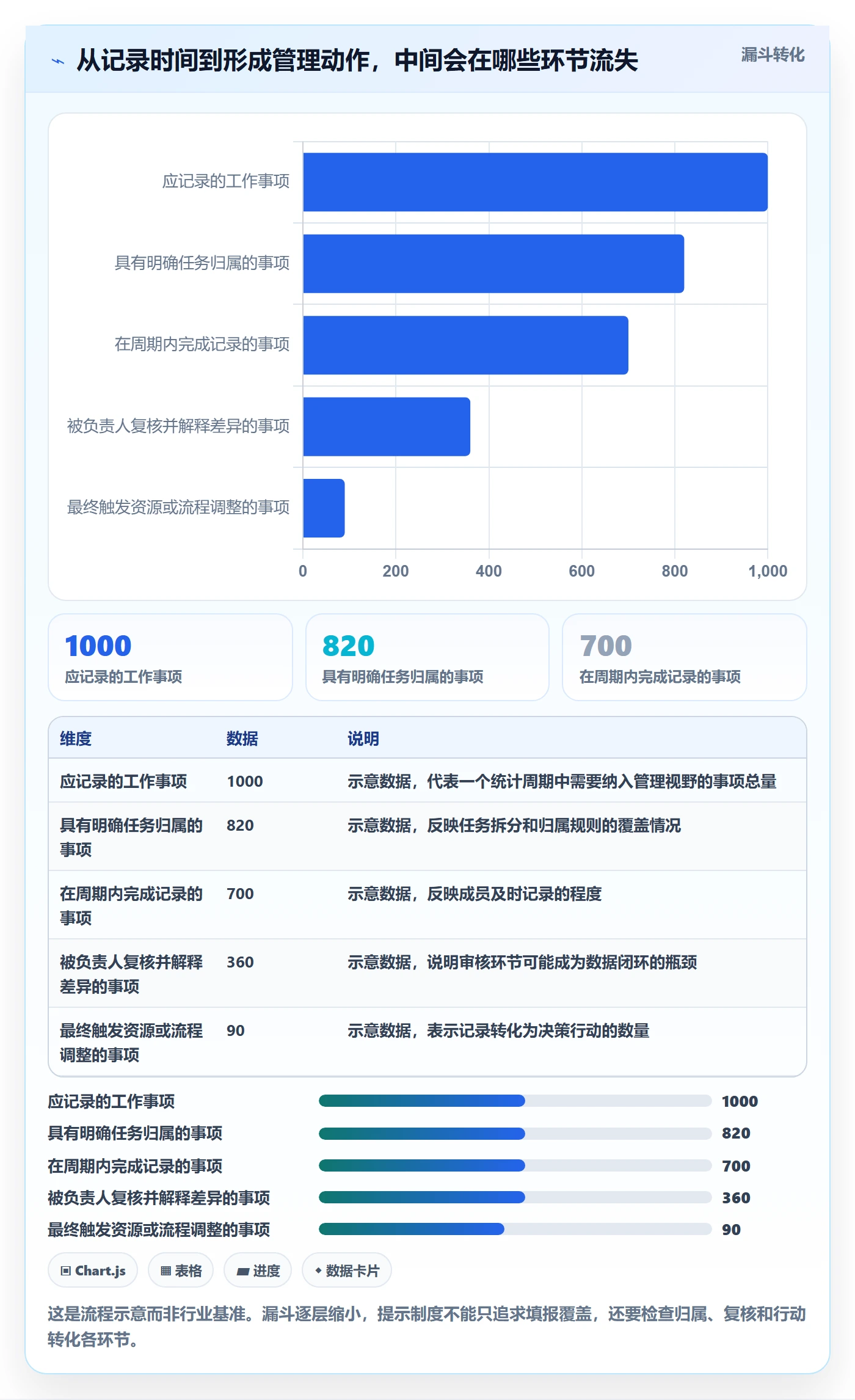 实际工时管理指南：项目成员如何做好工时管理，制度设计全流程