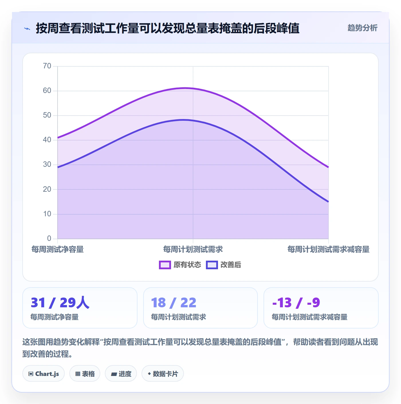 需求排期资源评估教程：跨部门团队数据分析，避坑指南