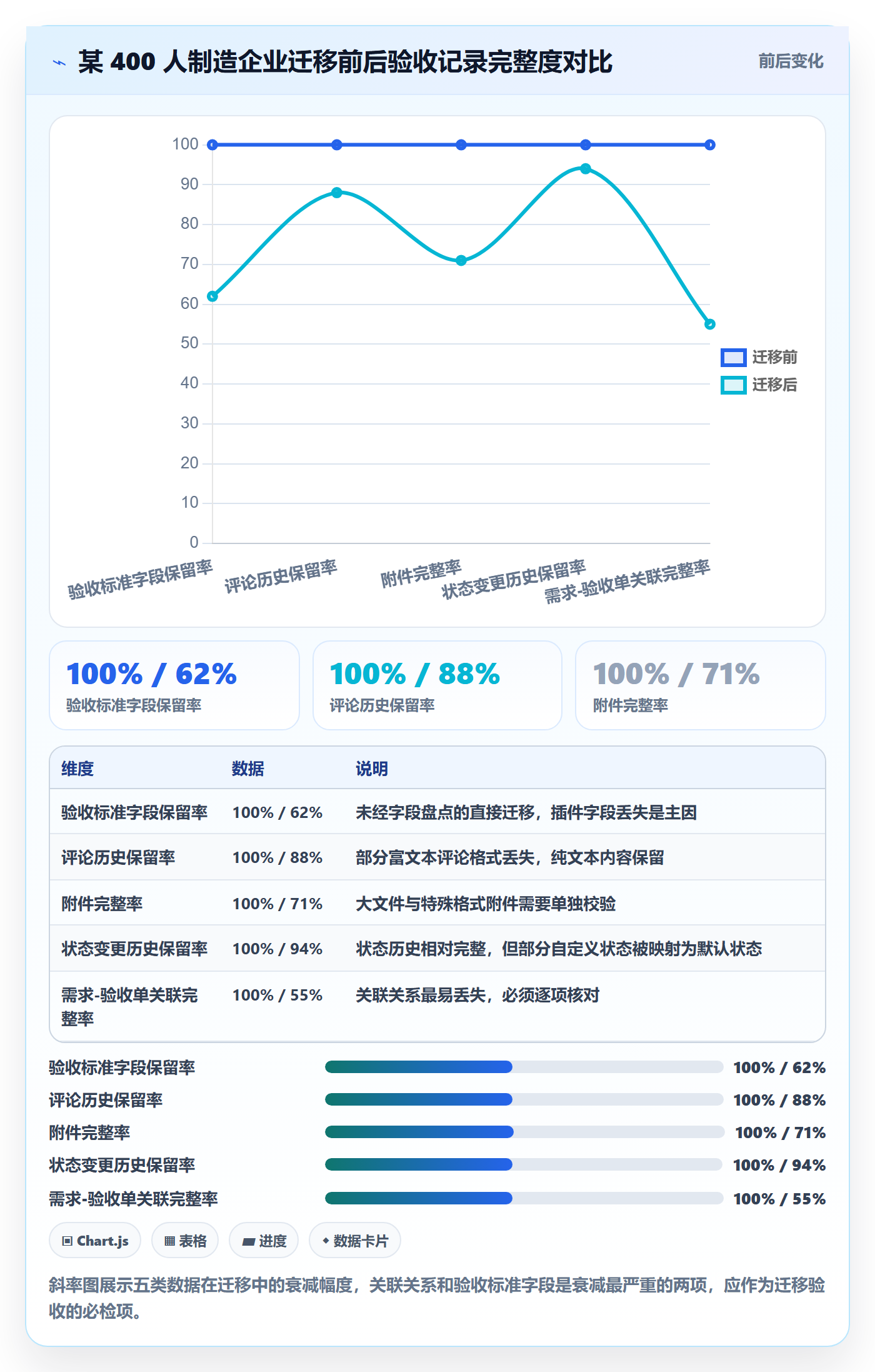 验收记录管理指南：产品经理如何做好任务验收，制度设计全流程