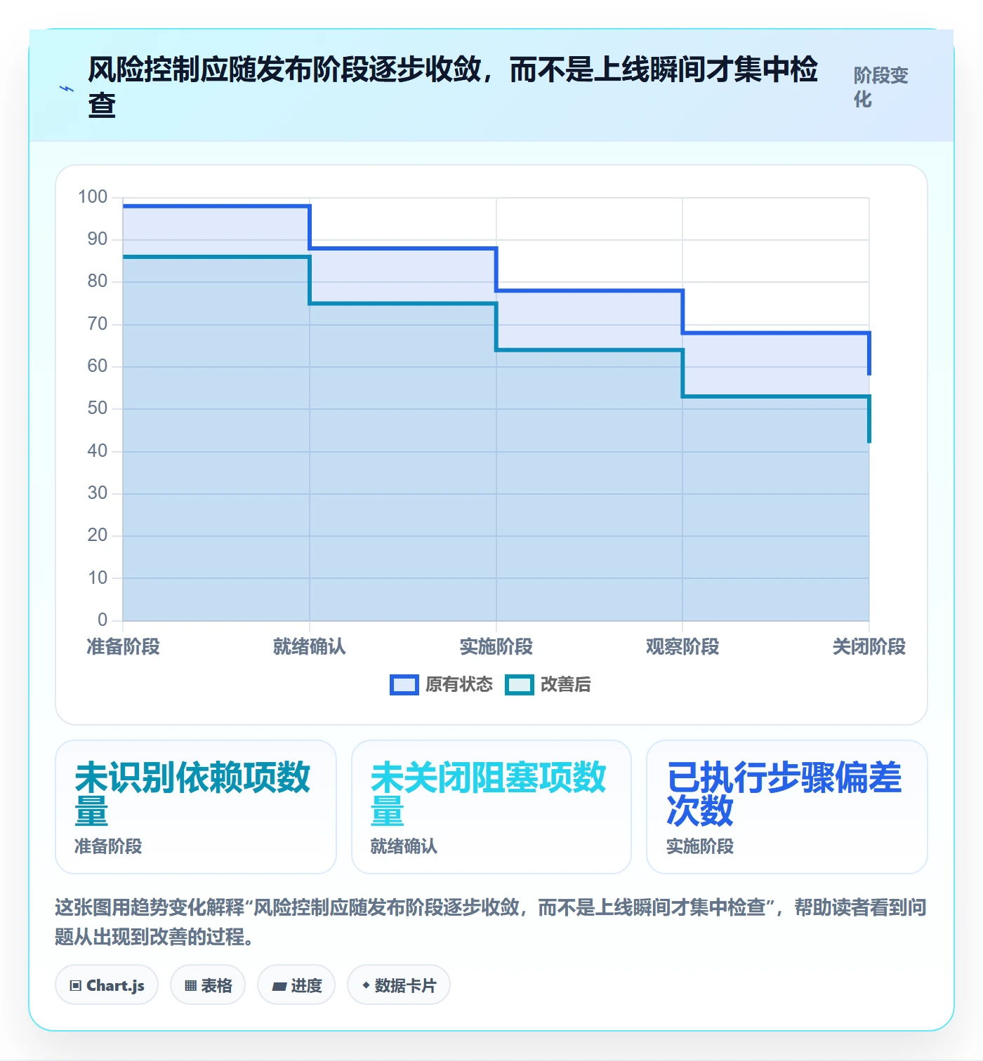 上线落地方案:管理层开展发布管理的制度设计案例解析