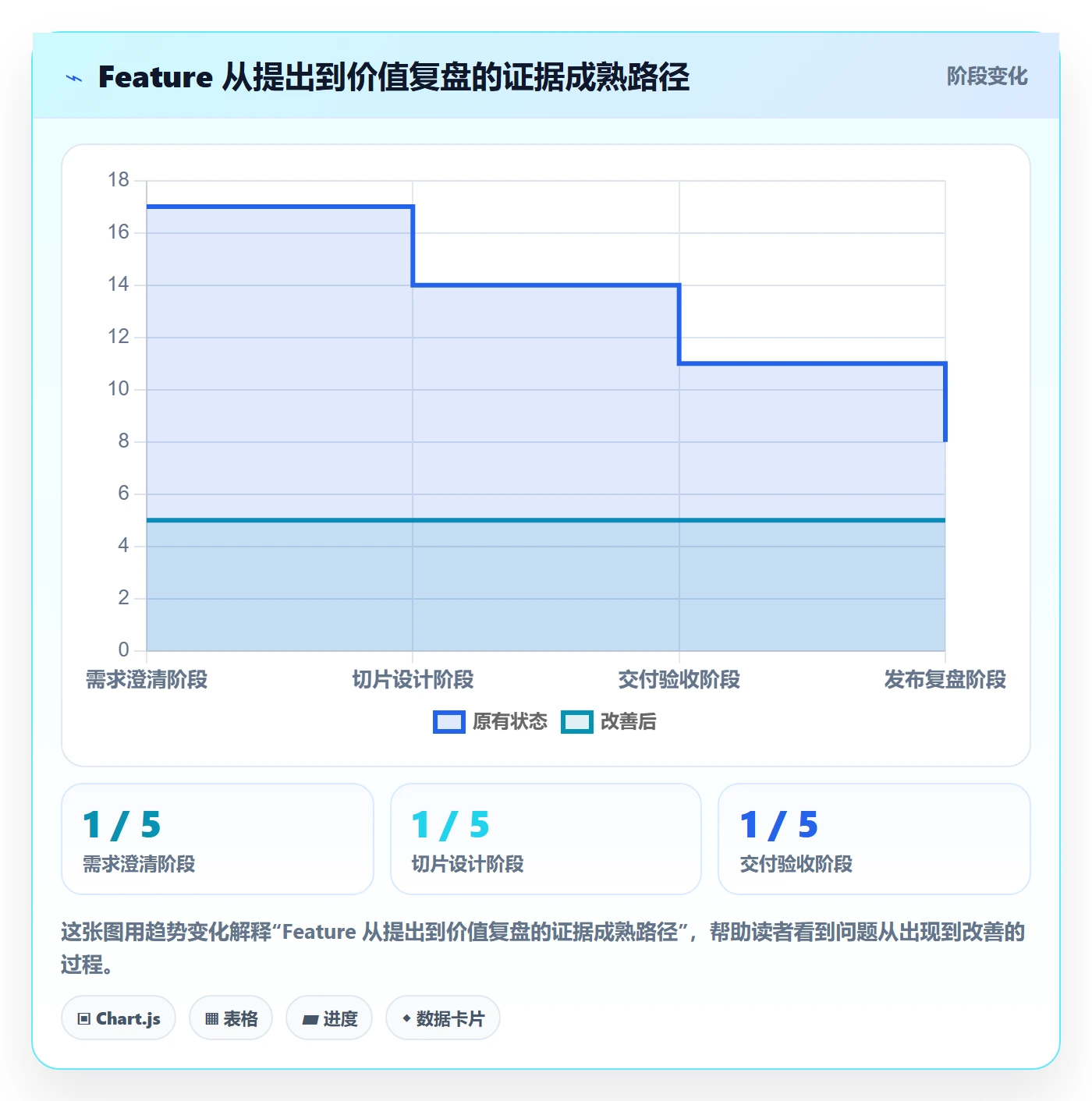 敏捷项目Feature教程：研发团队实操方法，避坑指南
