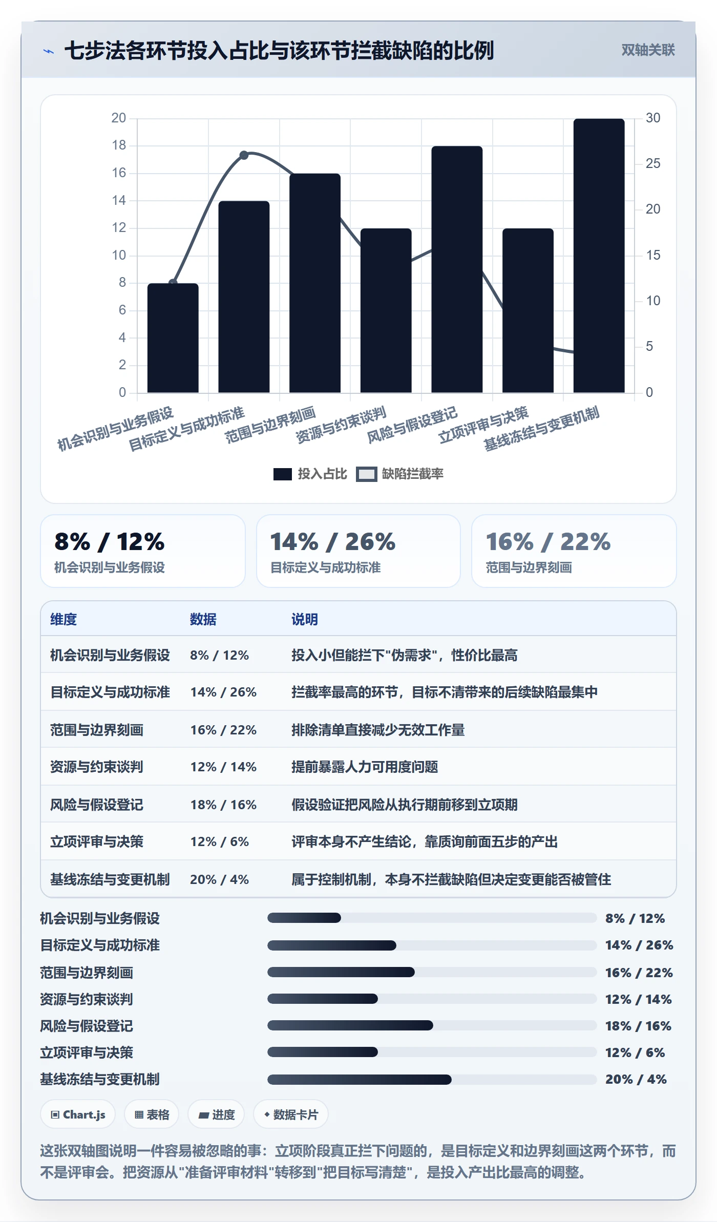 项目目标管理指南:项目经理如何做好项目立项,流程优化全流程