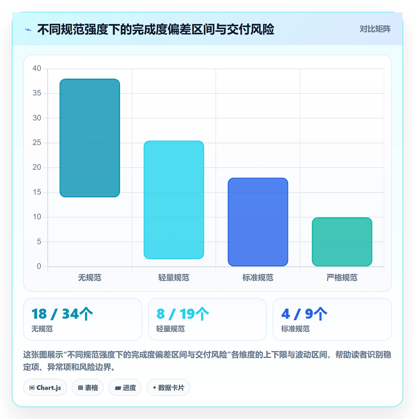 完成度流程与规范：实施团队任务属性最佳实践关键指标