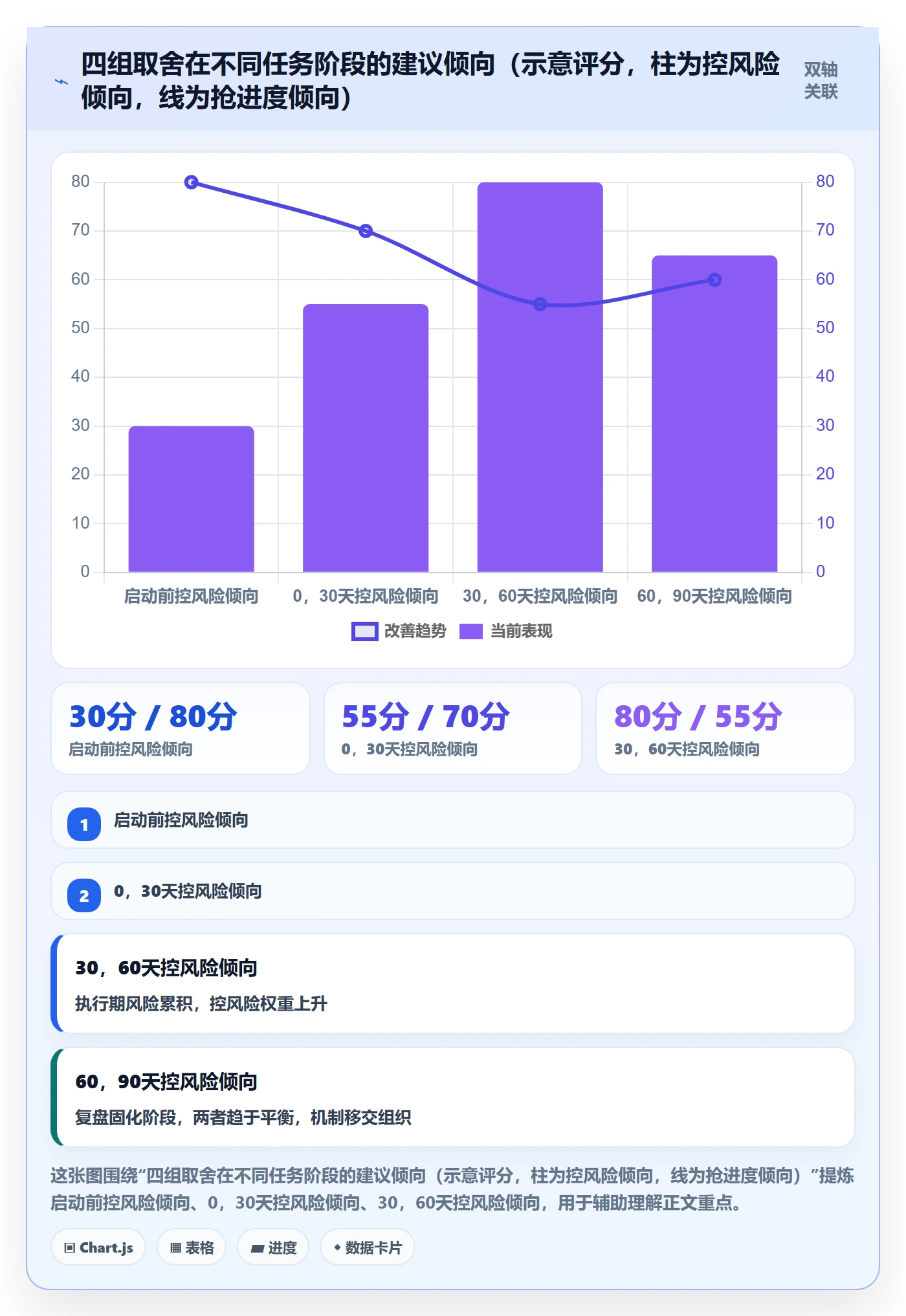 开始怎么做?跨部门团队风险控制:任务执行从0到1