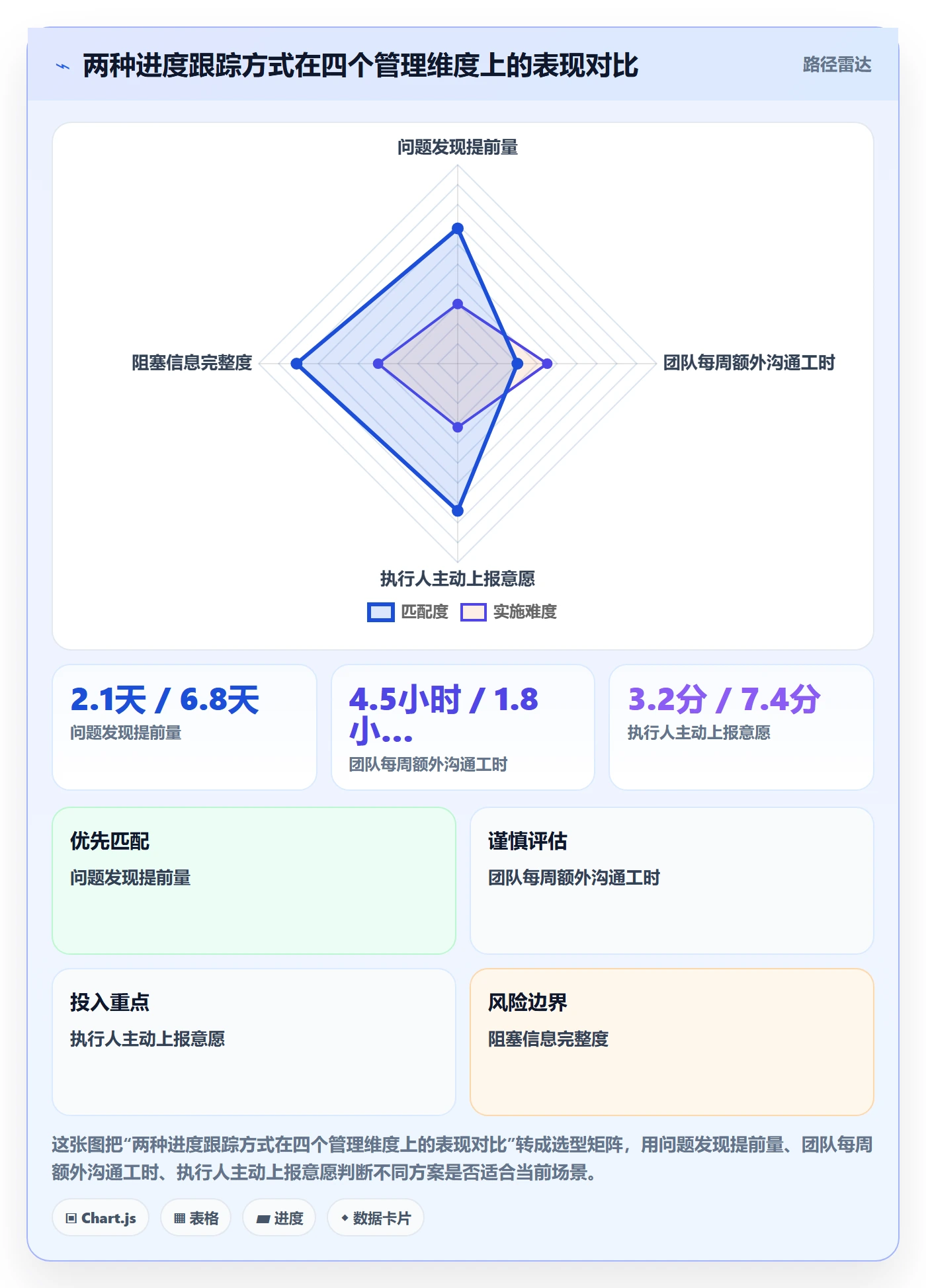 目标进度实操方法：实施团队提升项目目标效率的流程优化方法与模板