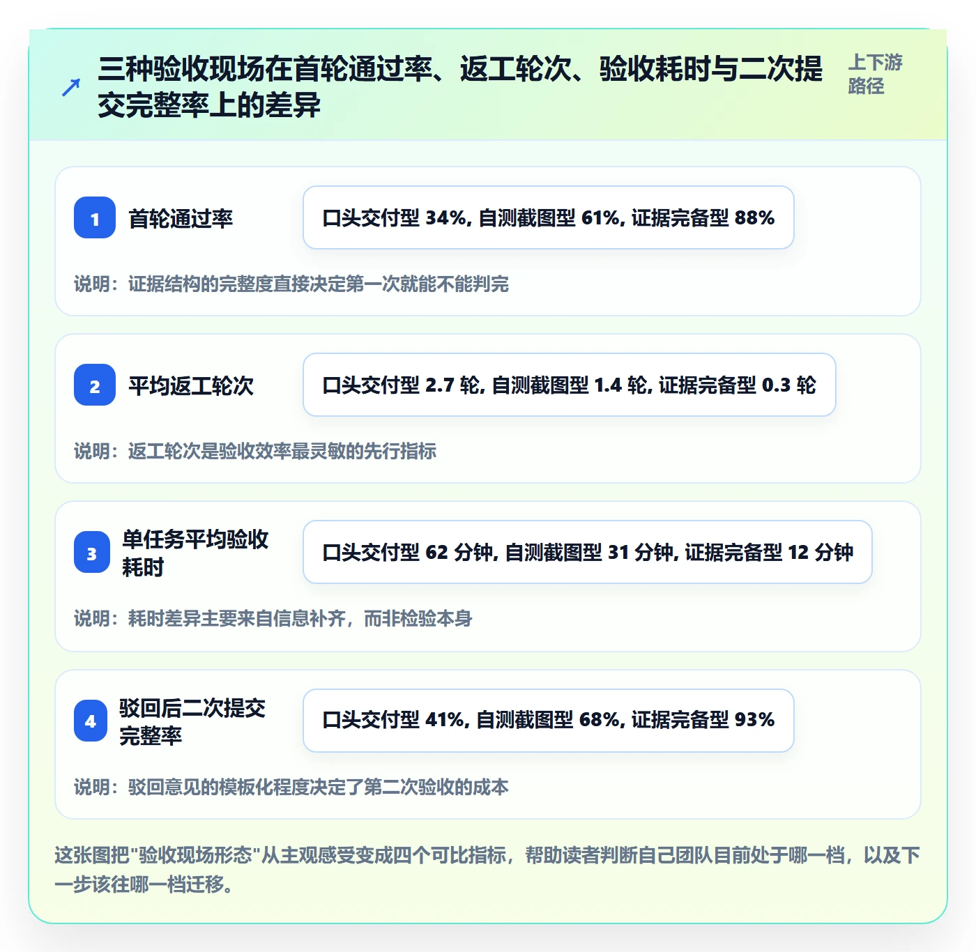 审核实操方法:项目负责人提升任务验收效率的最佳实践方法与模板