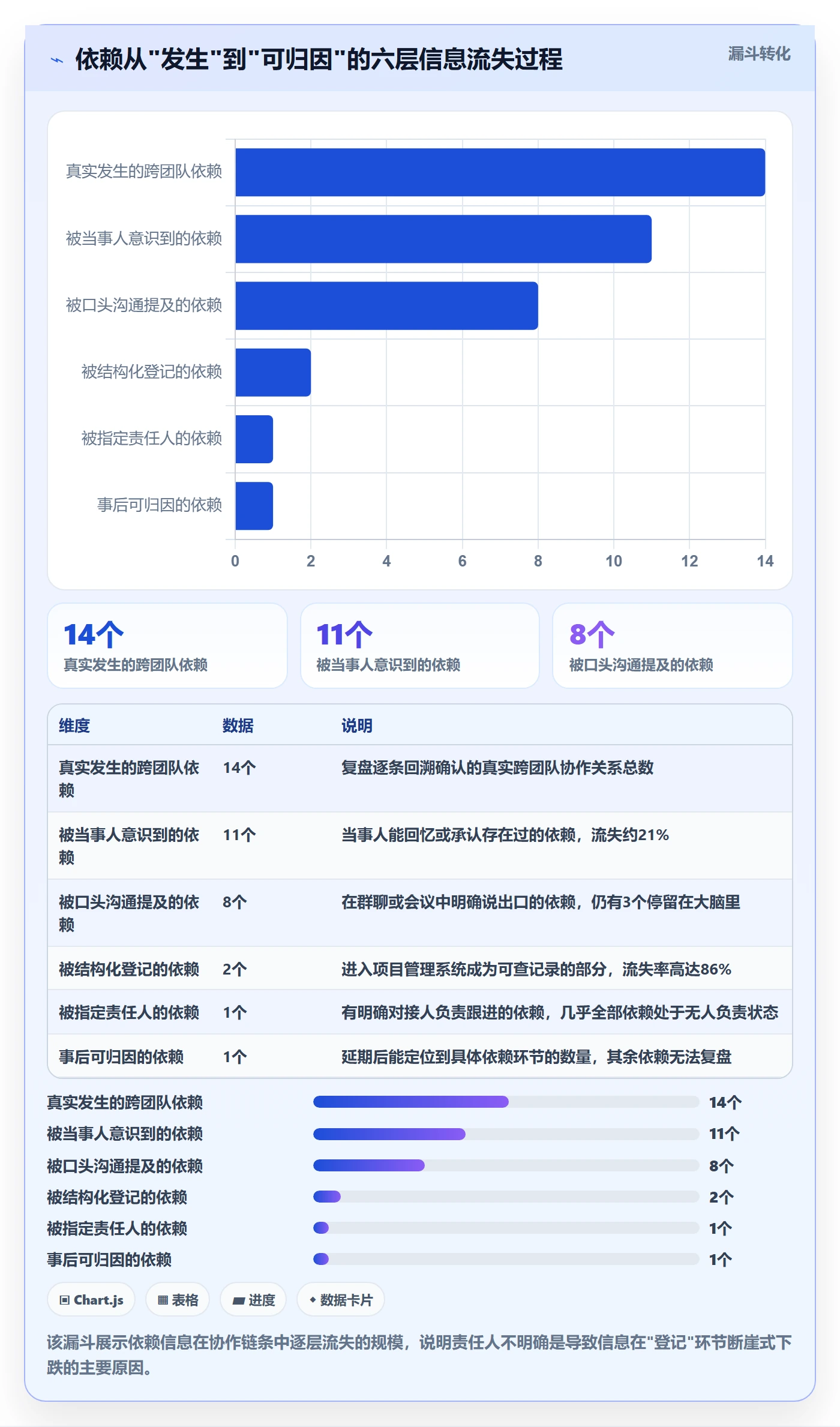FS流程与规范：研发团队任务依赖制度设计关键指标