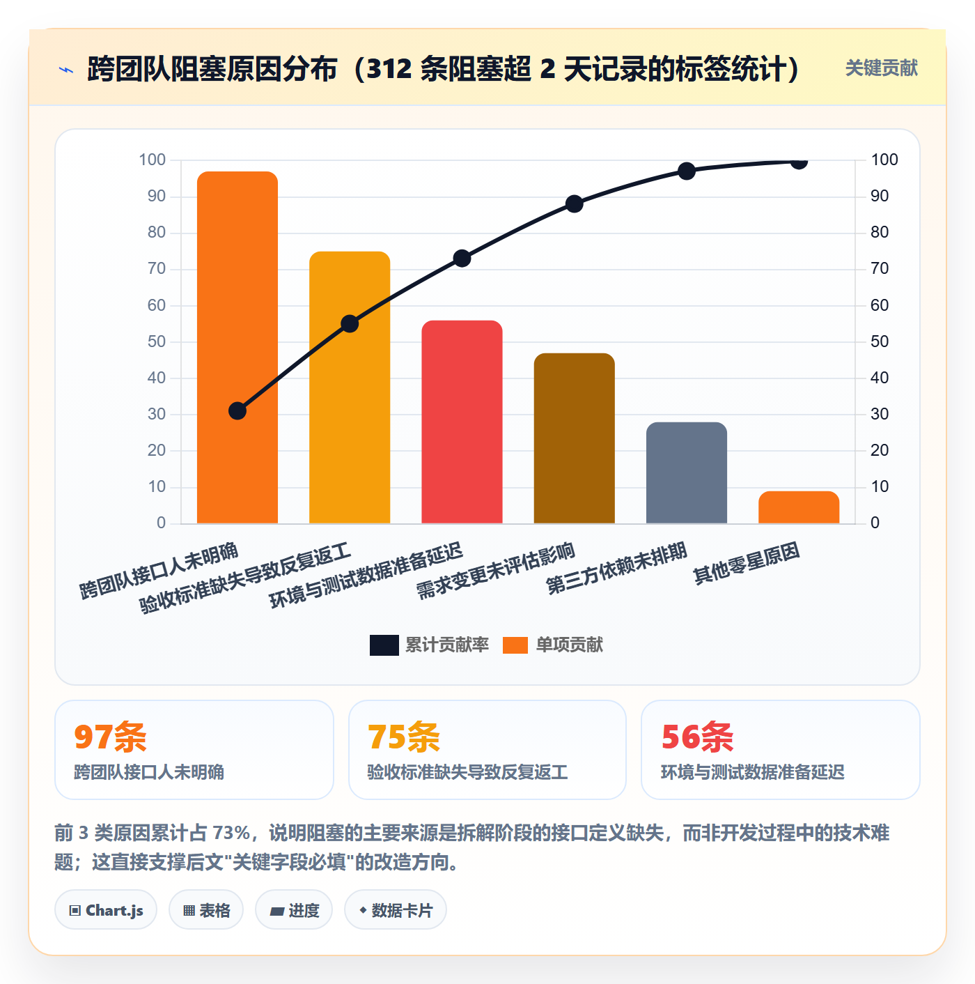 目标拆解实操方法:研发团队提升项目目标效率的协同管理方法与模板