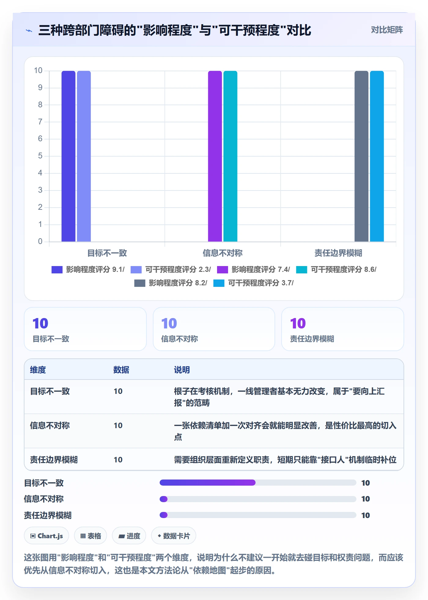 SF怎么做?跨部门团队协同管理:任务依赖从0到1
