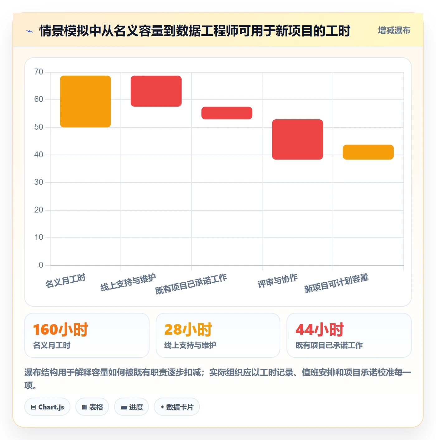 资源冲突管理指南：产品经理如何做好人力资源计划，风险控制全流程