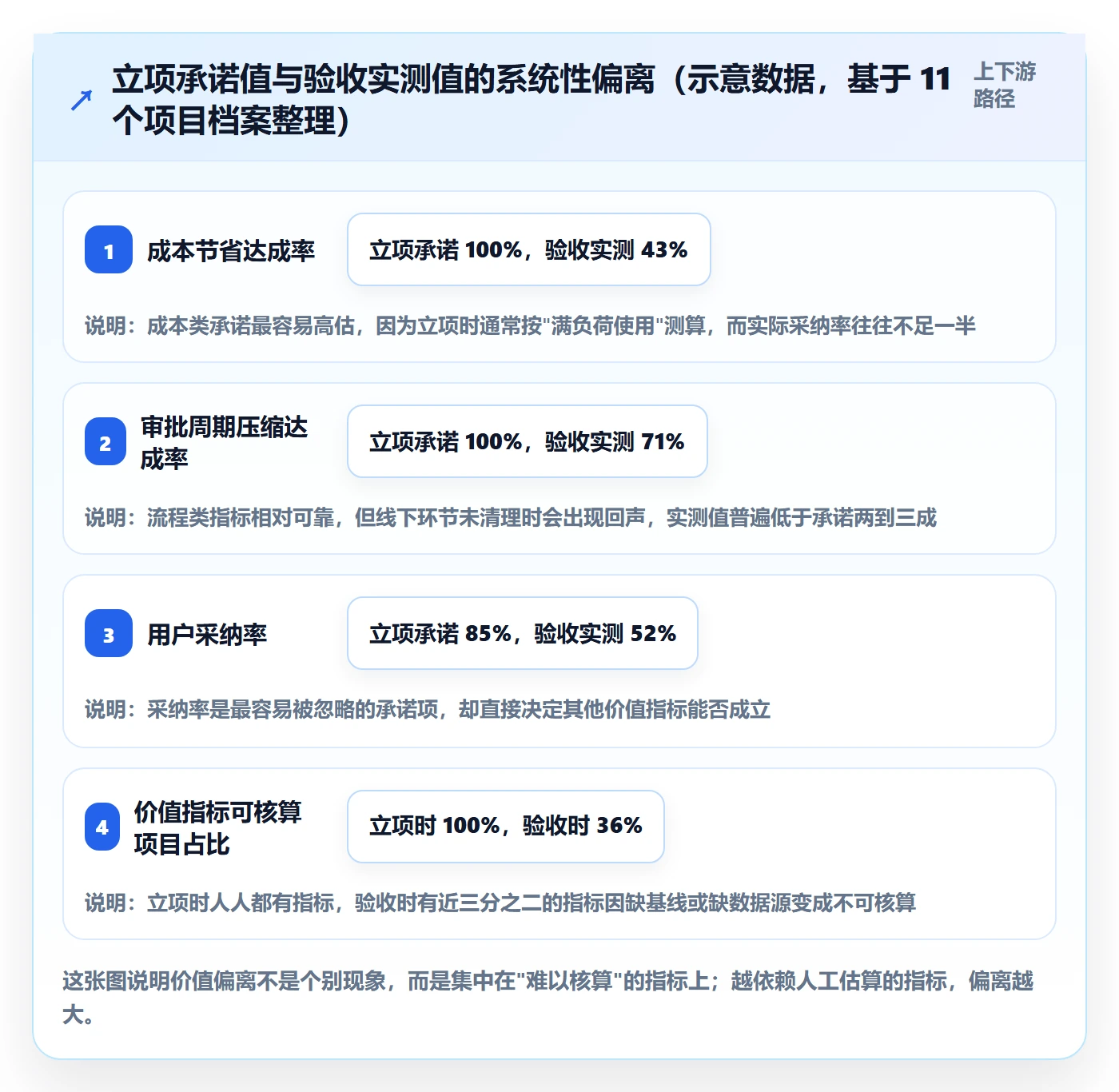 项目立项项目价值全流程：项目成员实操方法与一文讲清