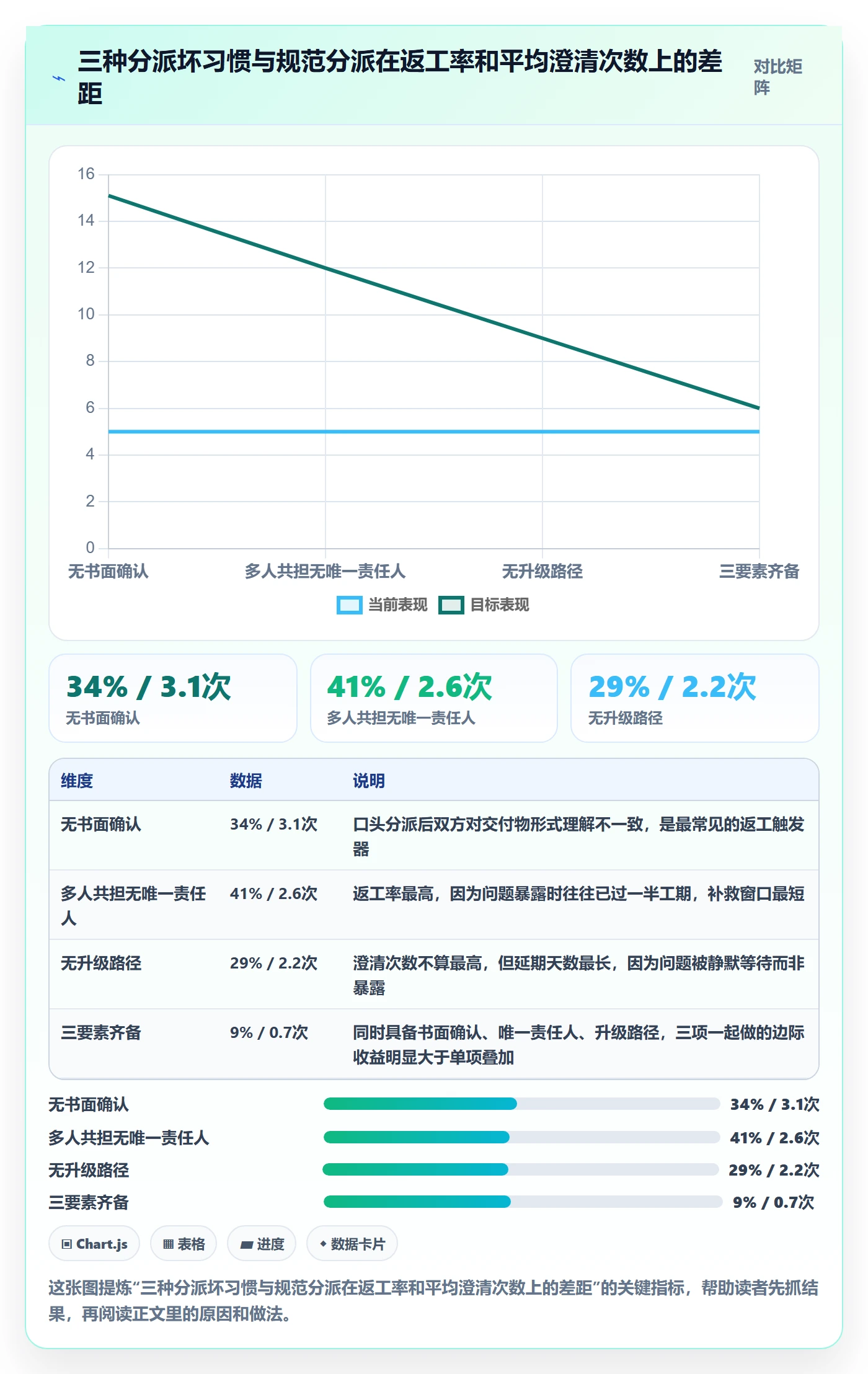 任务分派委派全流程:PMO实操方法与一文讲清