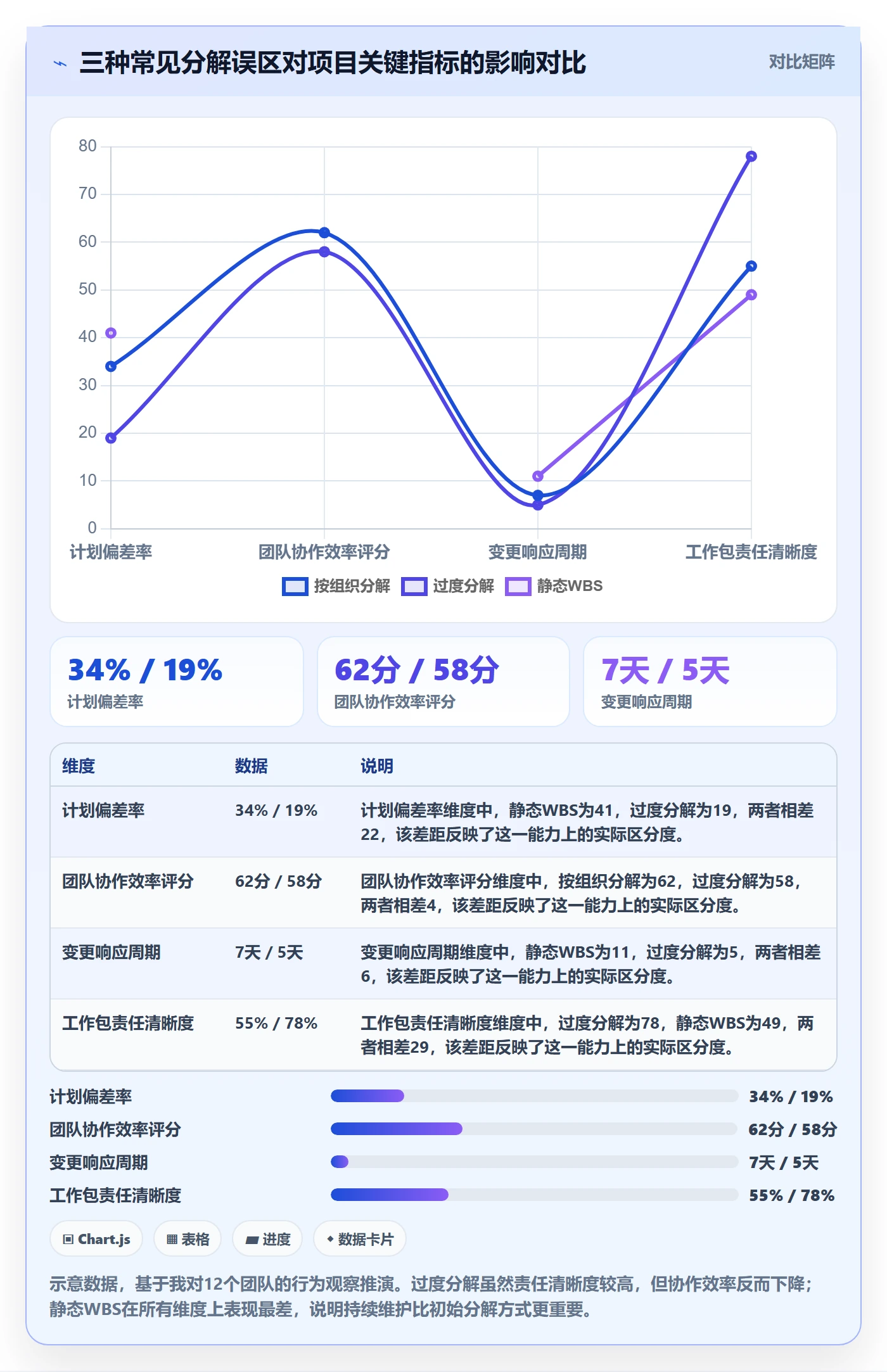 工作分解管理指南：企业管理者如何做好项目范围，落地方案全流程