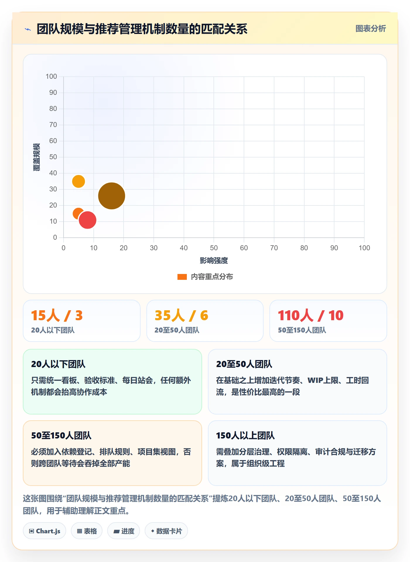 任务进度管理方法大全:产品经理进度管理入门指南落地清单