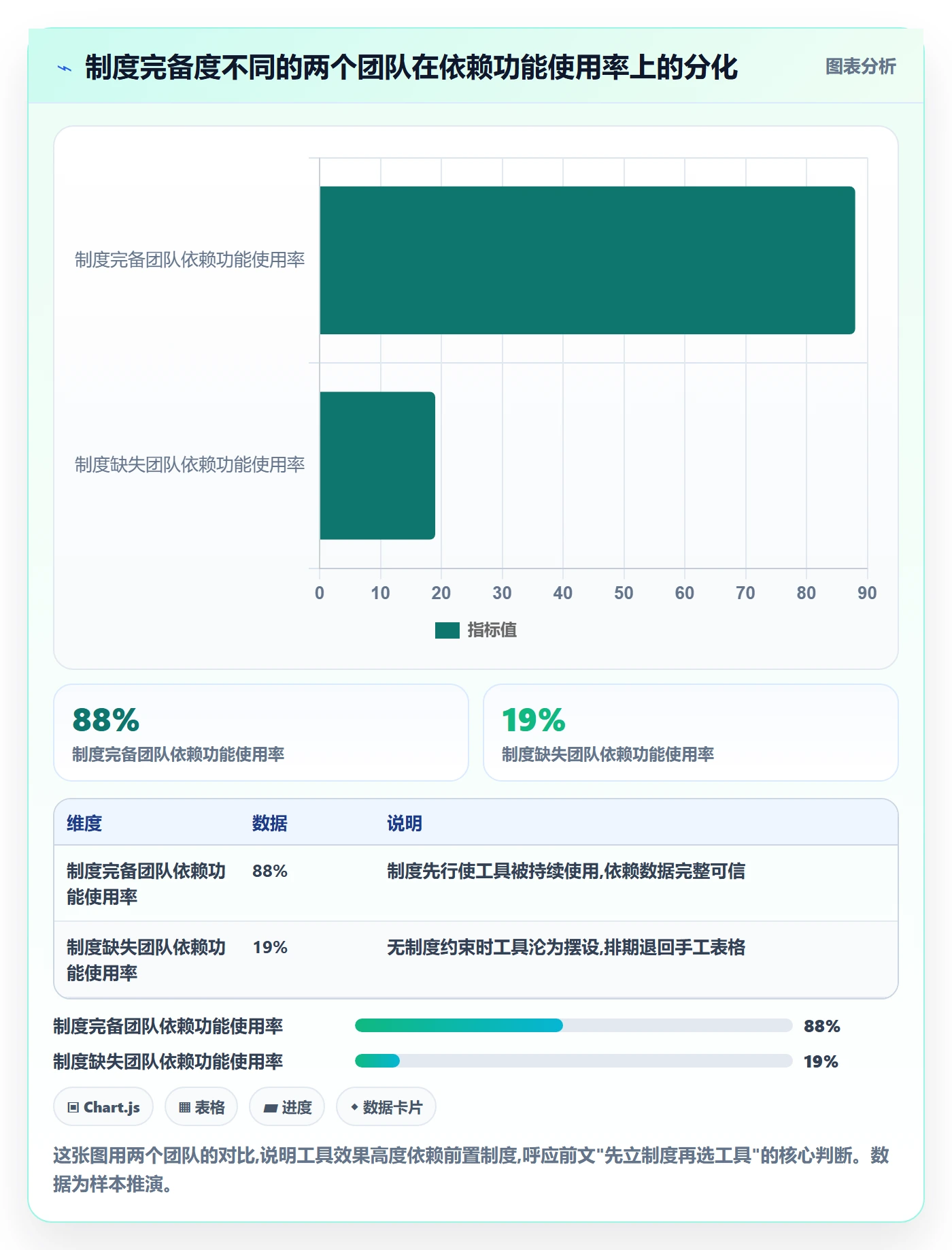 任务依赖FF全流程:项目负责人制度设计与一文讲清