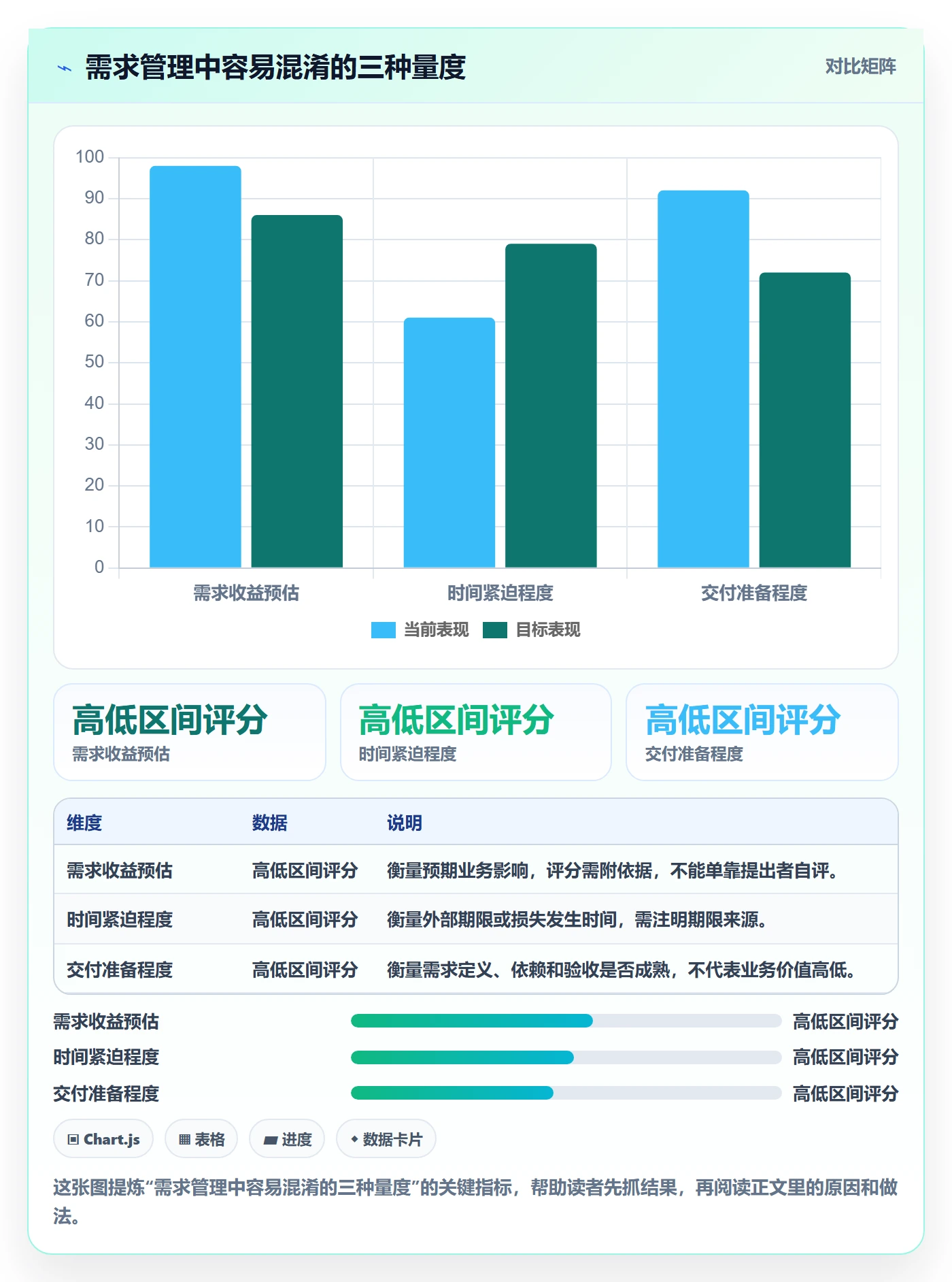 需求优先级落地方案:PMO开展需求管理的实操方法案例解析