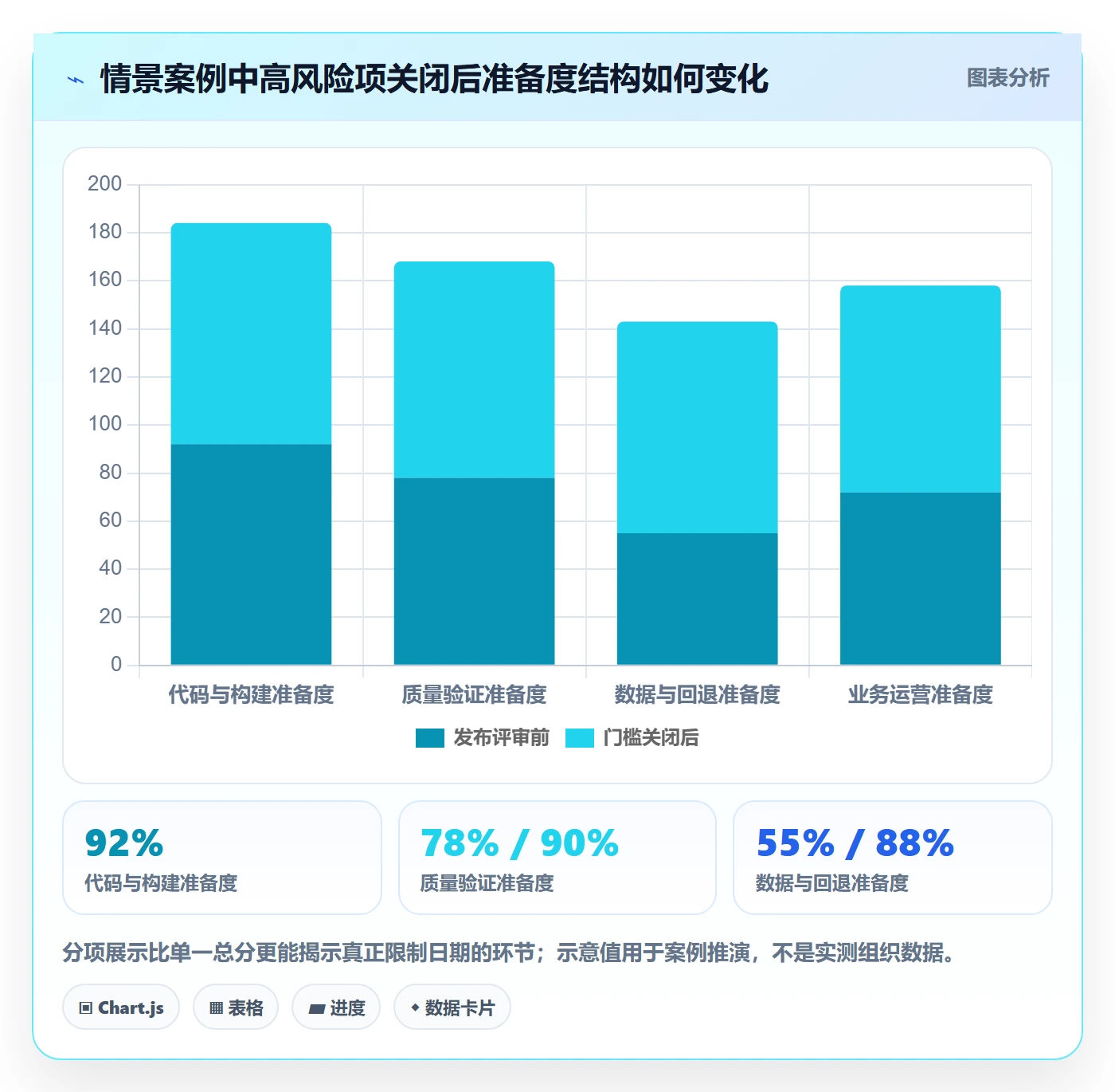 版本管理如何做好版本发布时间?PMO数据分析与操作步骤