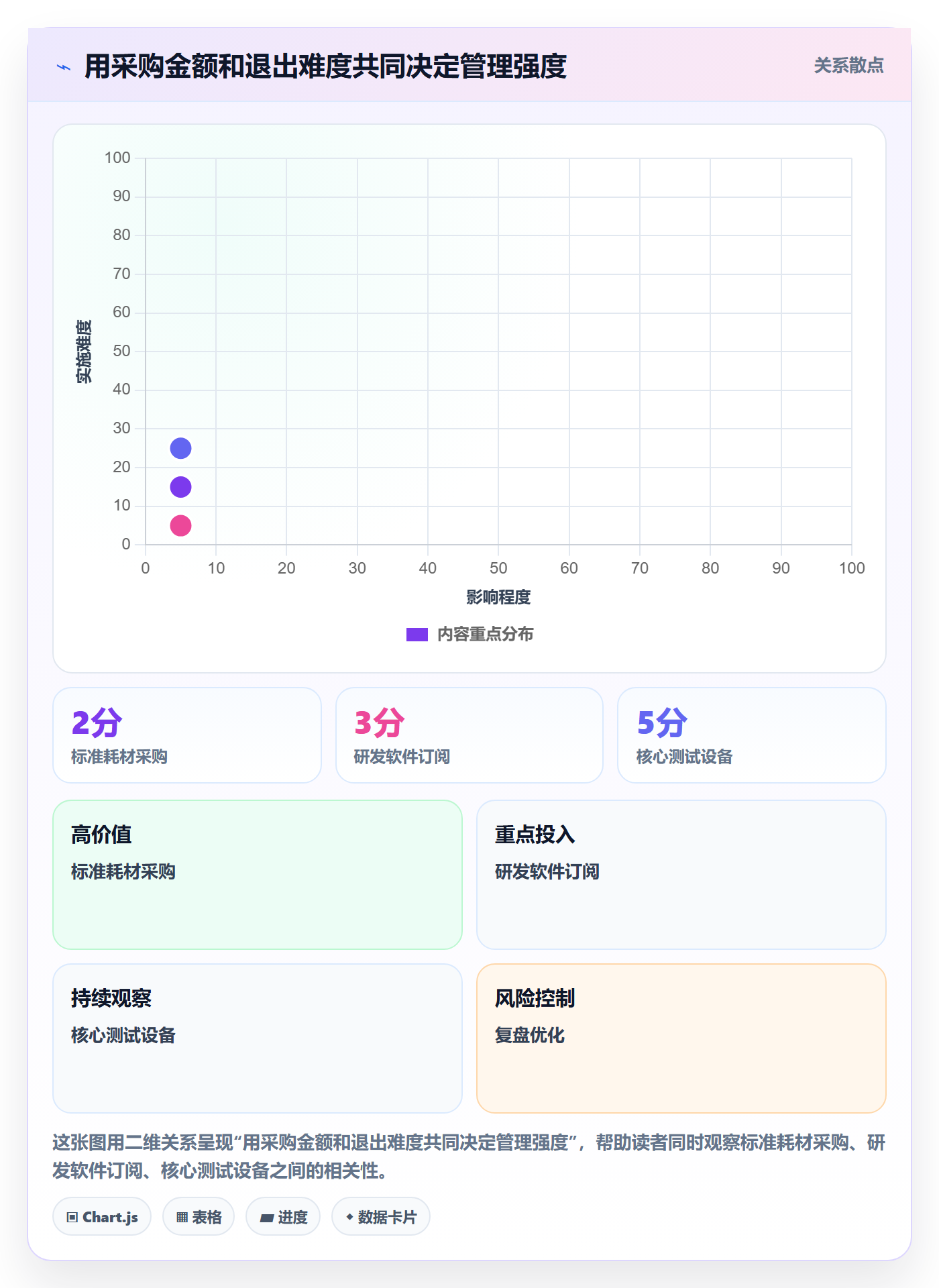 采购成本管理指南：研发团队如何做好成本管理，落地方案全流程