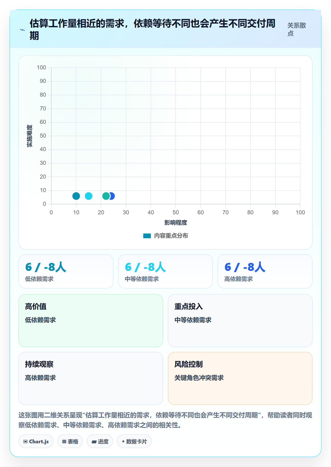需求排期资源评估教程：跨部门团队入门指南，避坑指南
