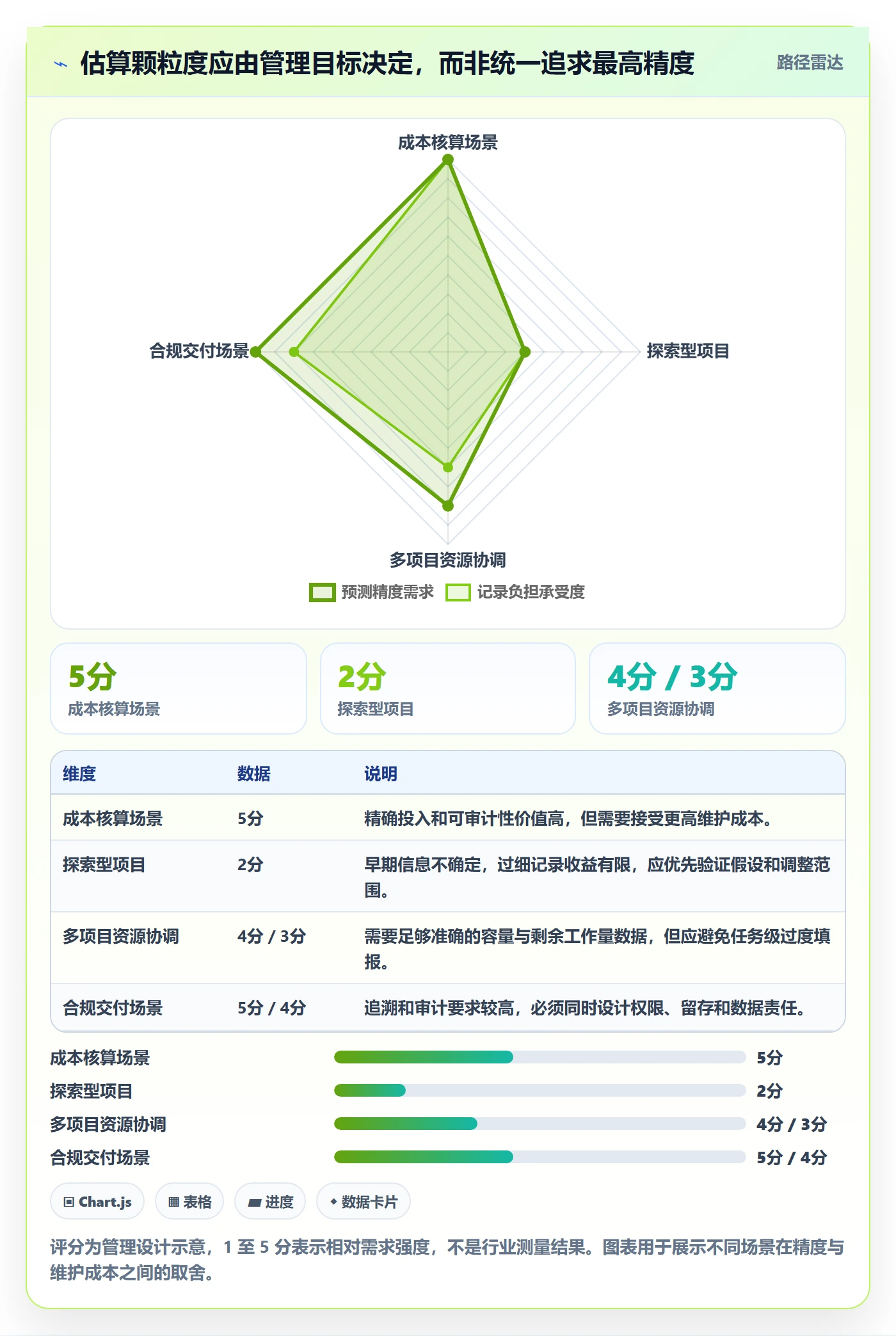 剩余工时管理指南:管理层如何做好工时管理,入门指南全流程