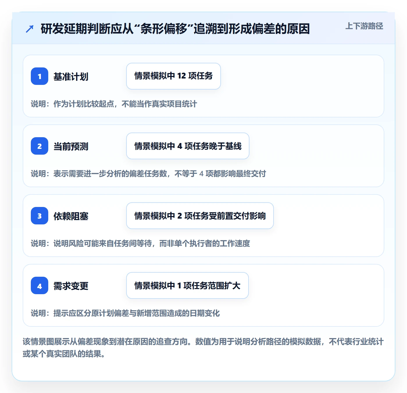 甘特图任务条全流程:研发团队数据分析与一文讲清