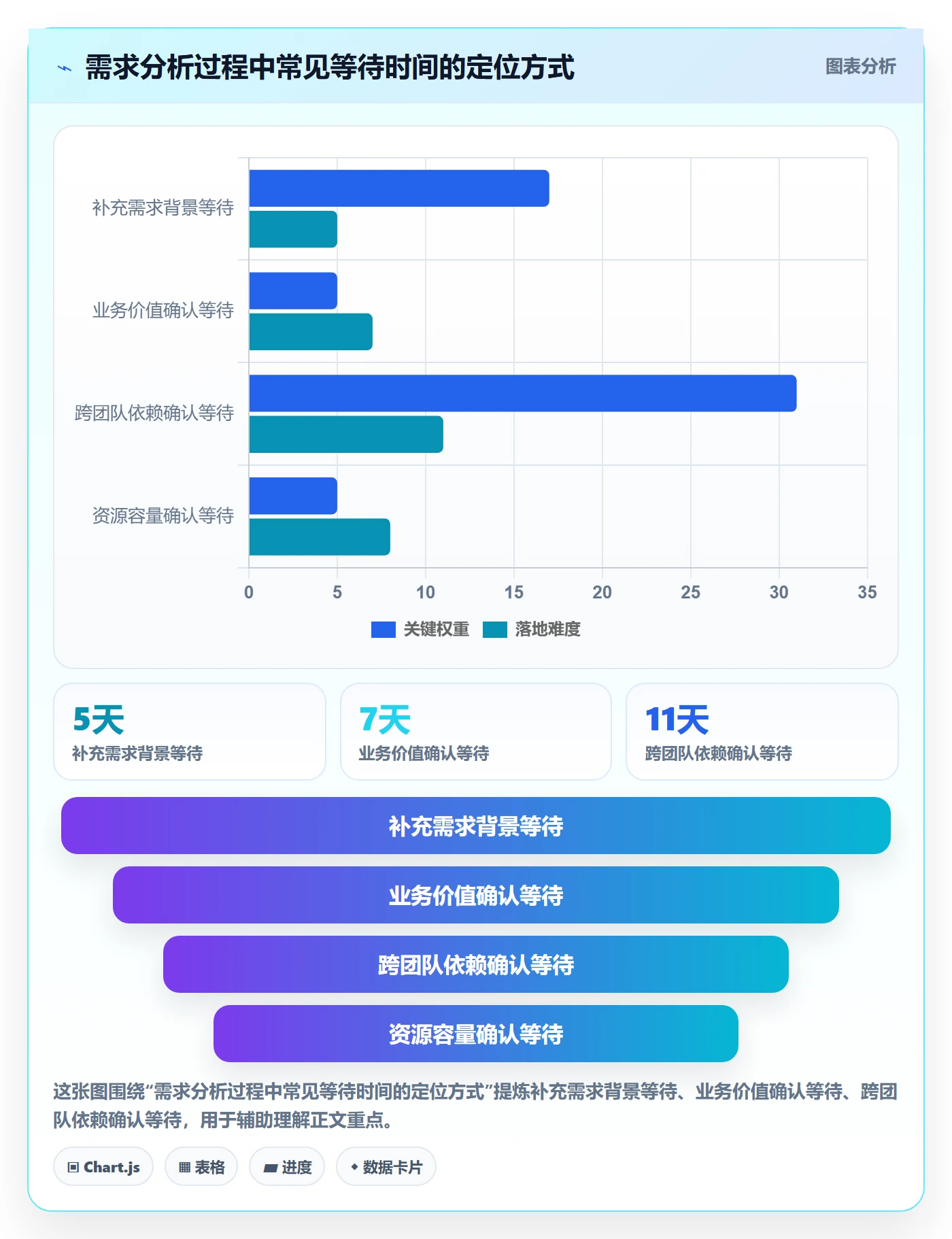 需求分析实操方法:管理层提升需求管理效率的数据分析方法与模板