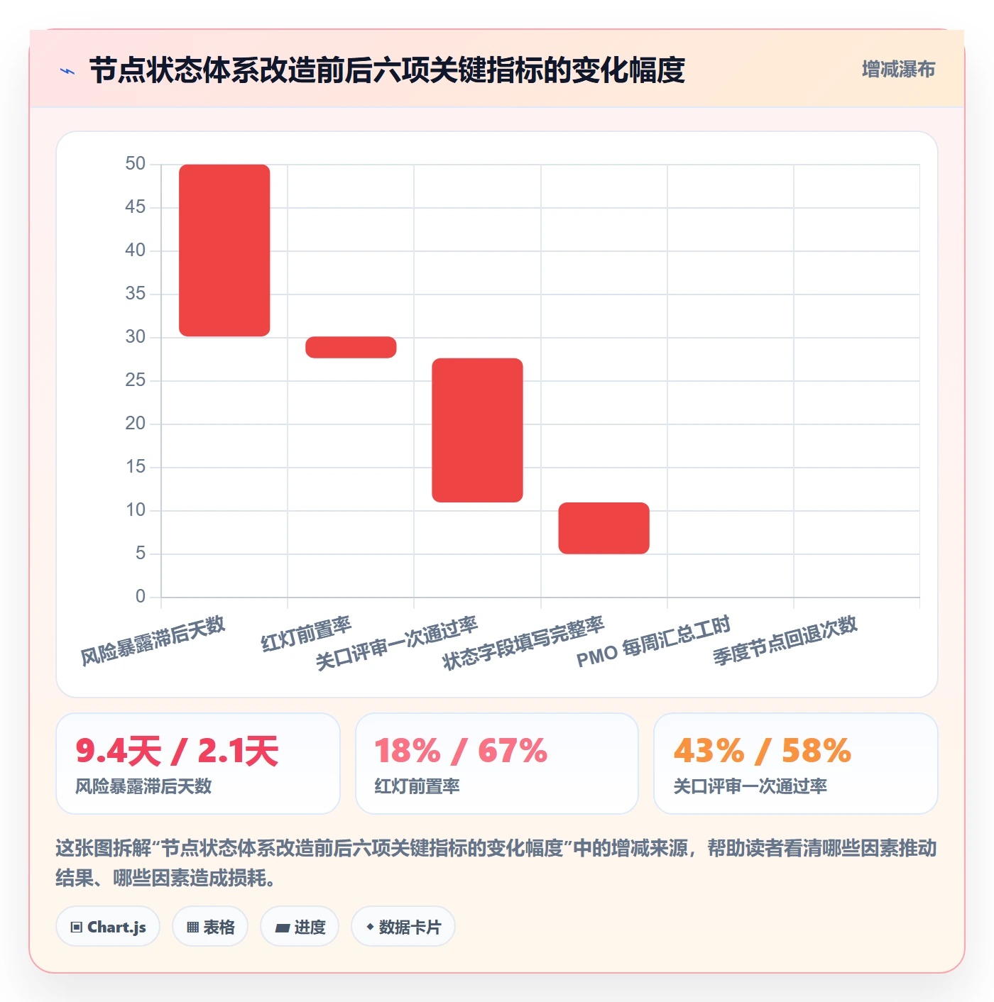 节点状态实操方法:企业管理者提升里程碑效率的实操方法方法与模板