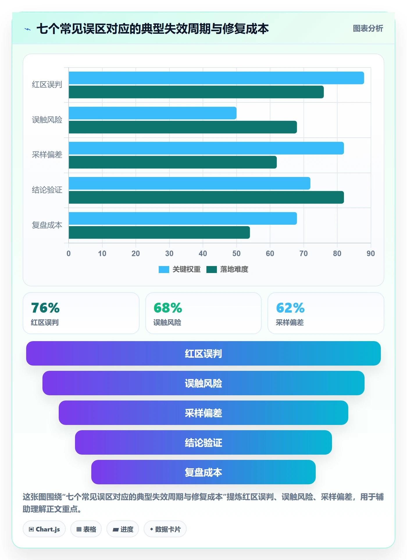 委派实操方法：项目成员提升任务分派效率的制度设计方法与模板