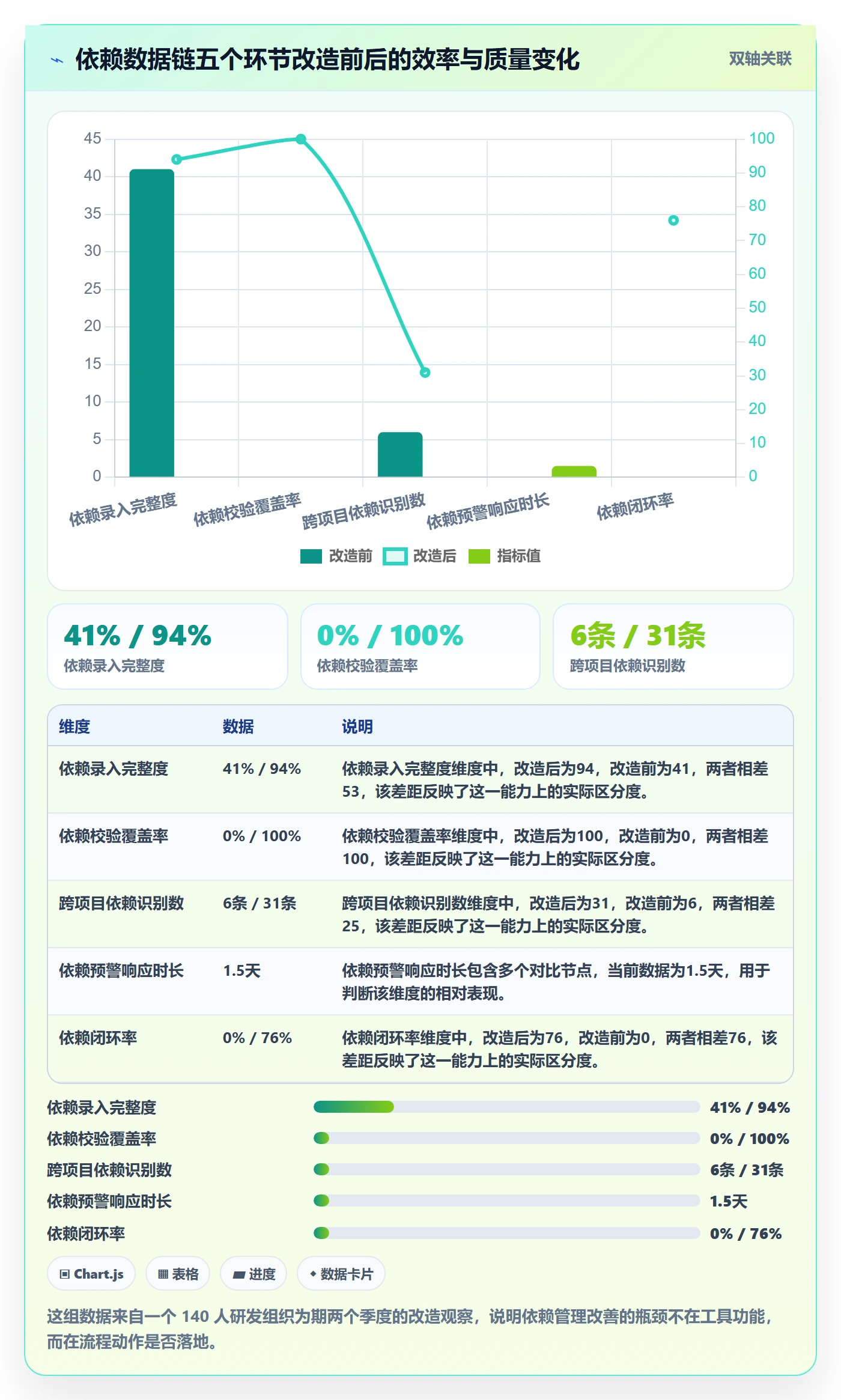 SS流程与规范:PMO任务依赖数据分析关键指标